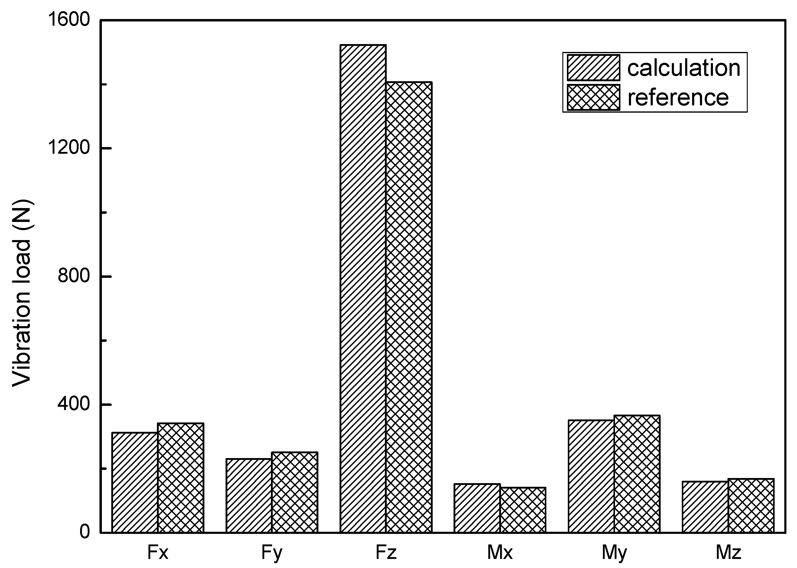 Machines 10 00479 g006 550