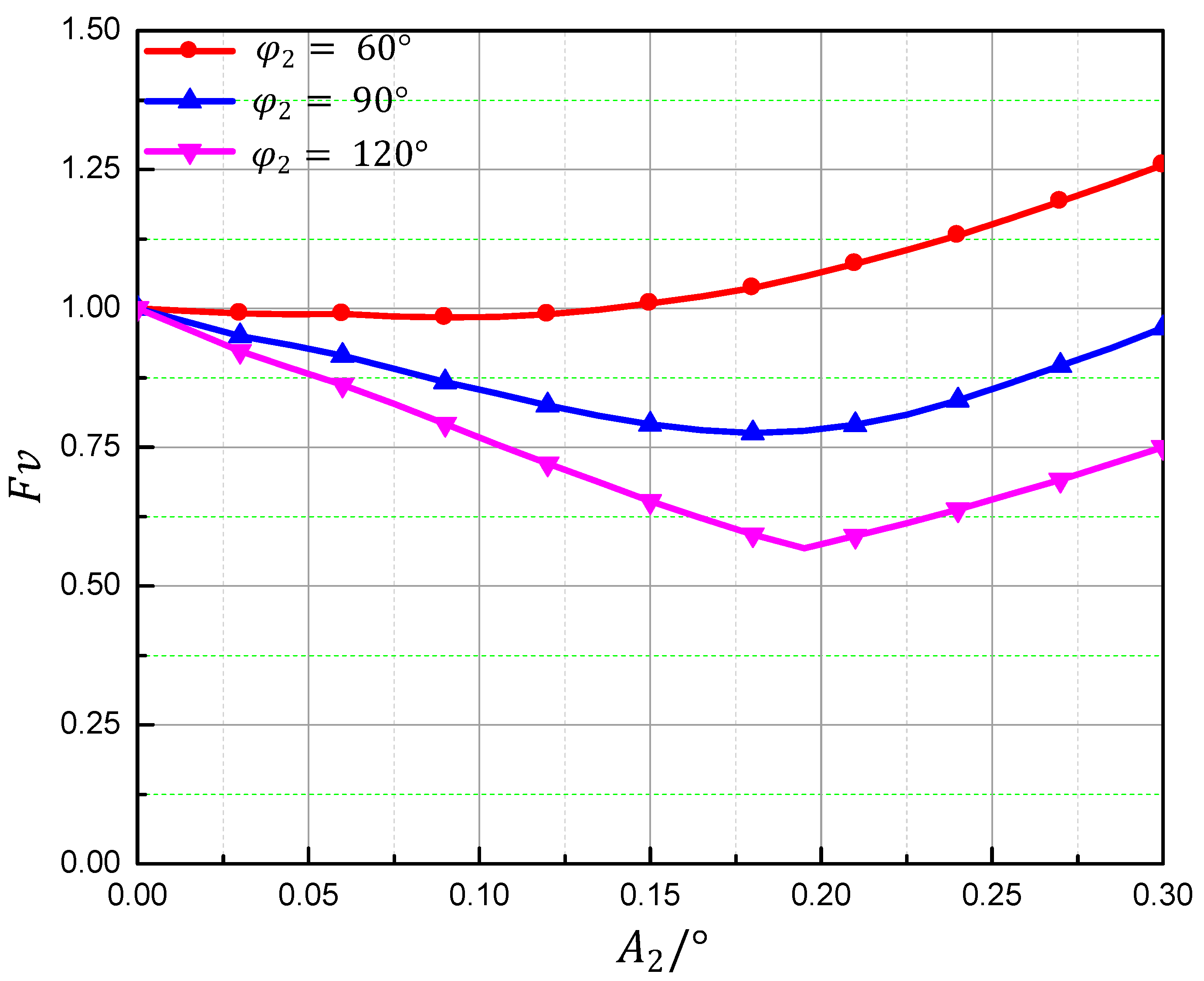 Machines 10 00479 g008 550