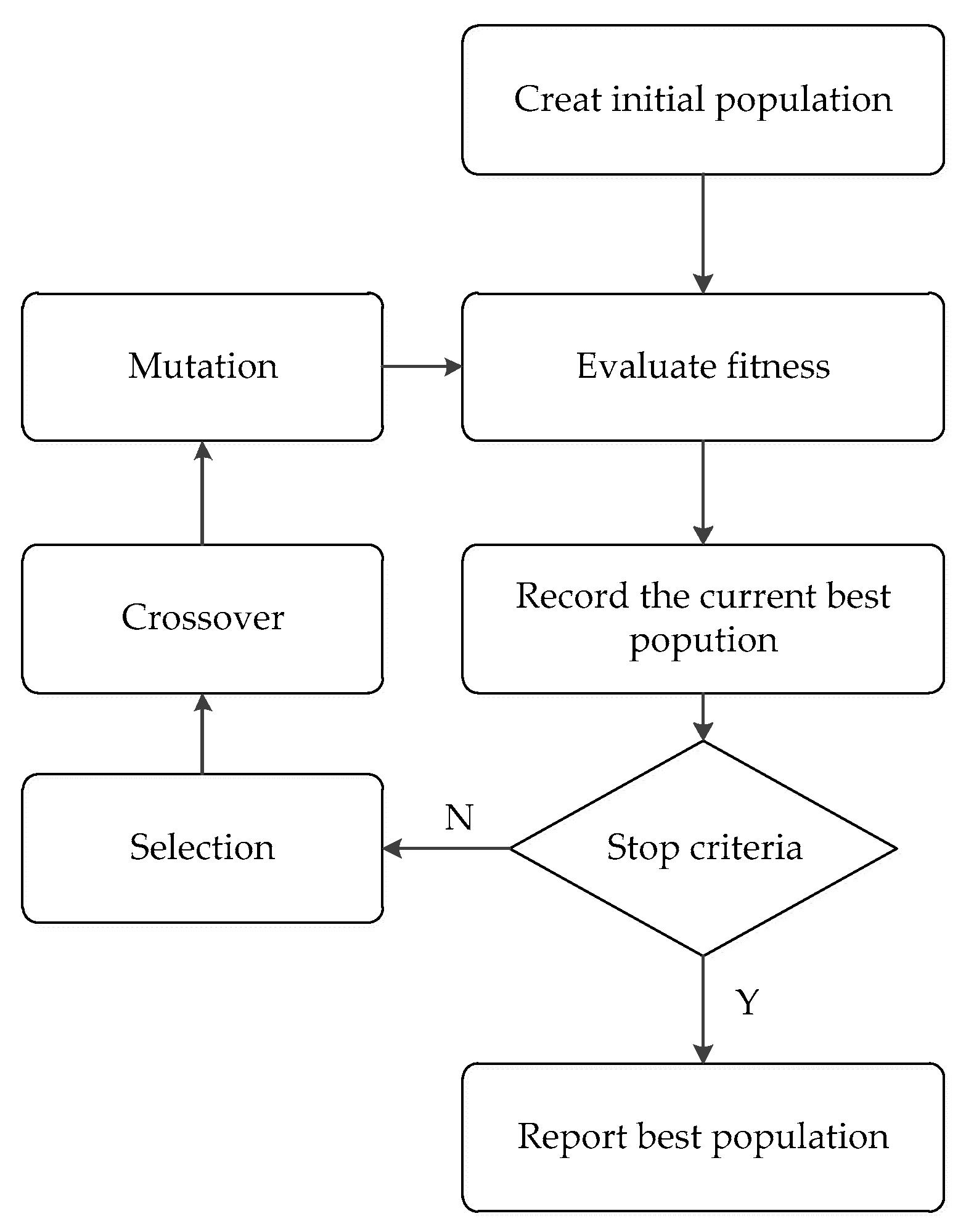 Machines 10 00479 g009 550