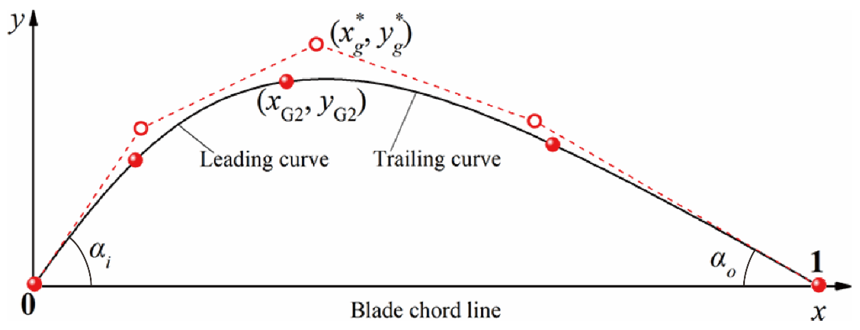Machines 10 00482 g002 550