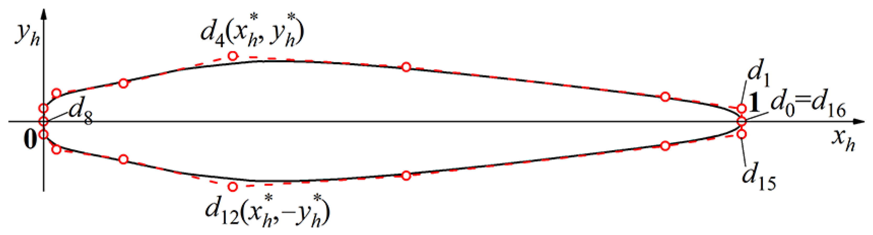 Machines 10 00482 g003 550