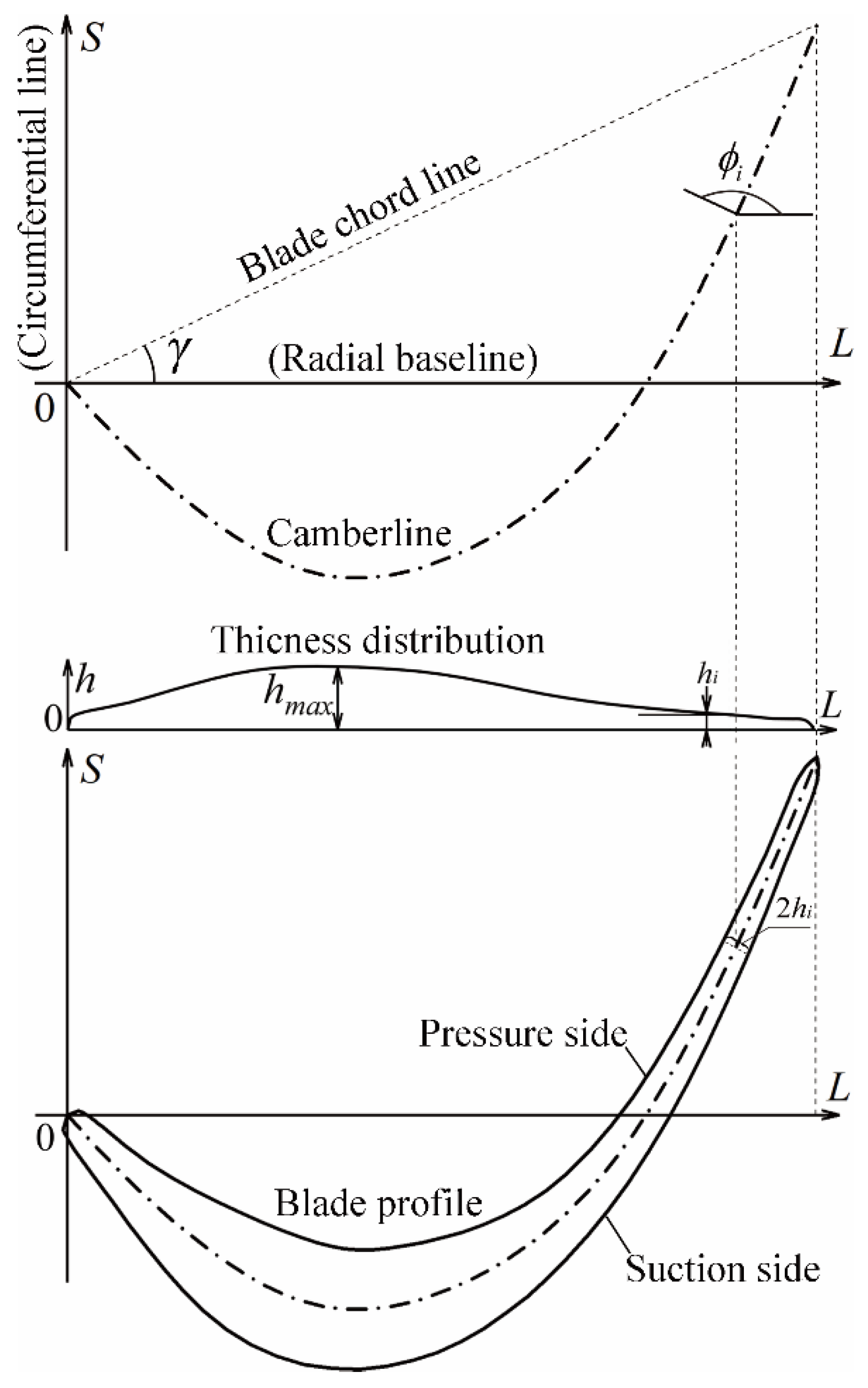 Machines 10 00482 g004 550