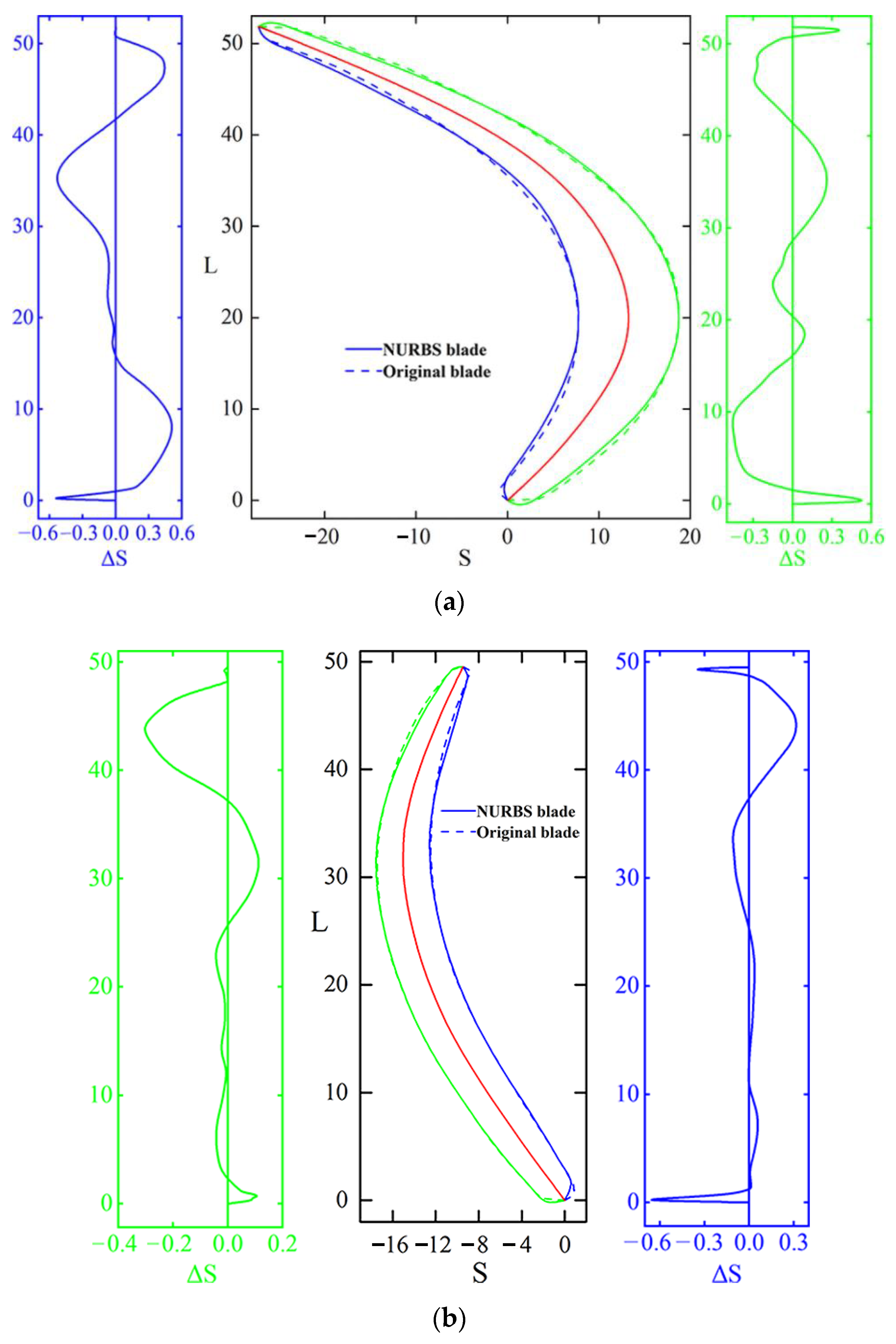 Machines 10 00482 g005a 550