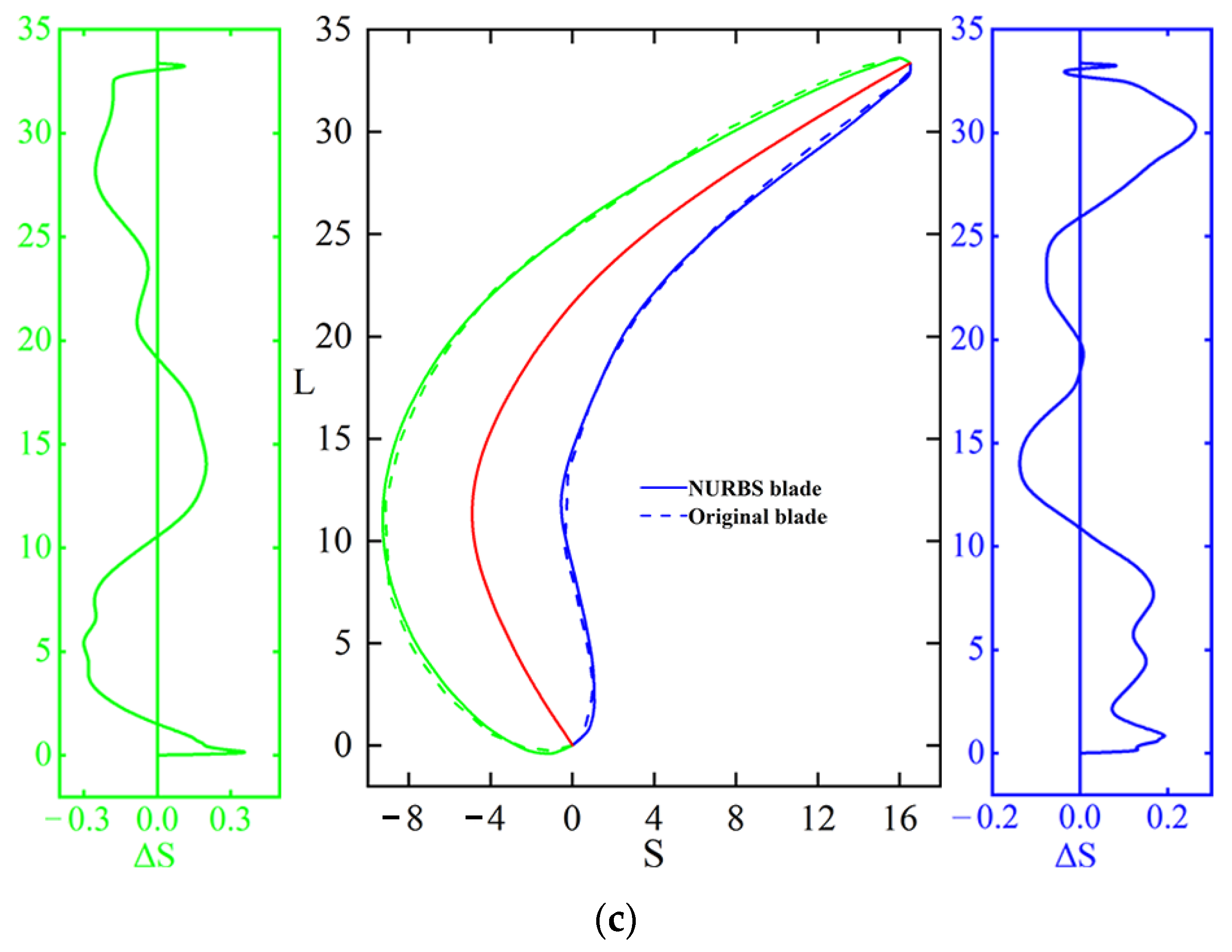 Machines 10 00482 g005b 550