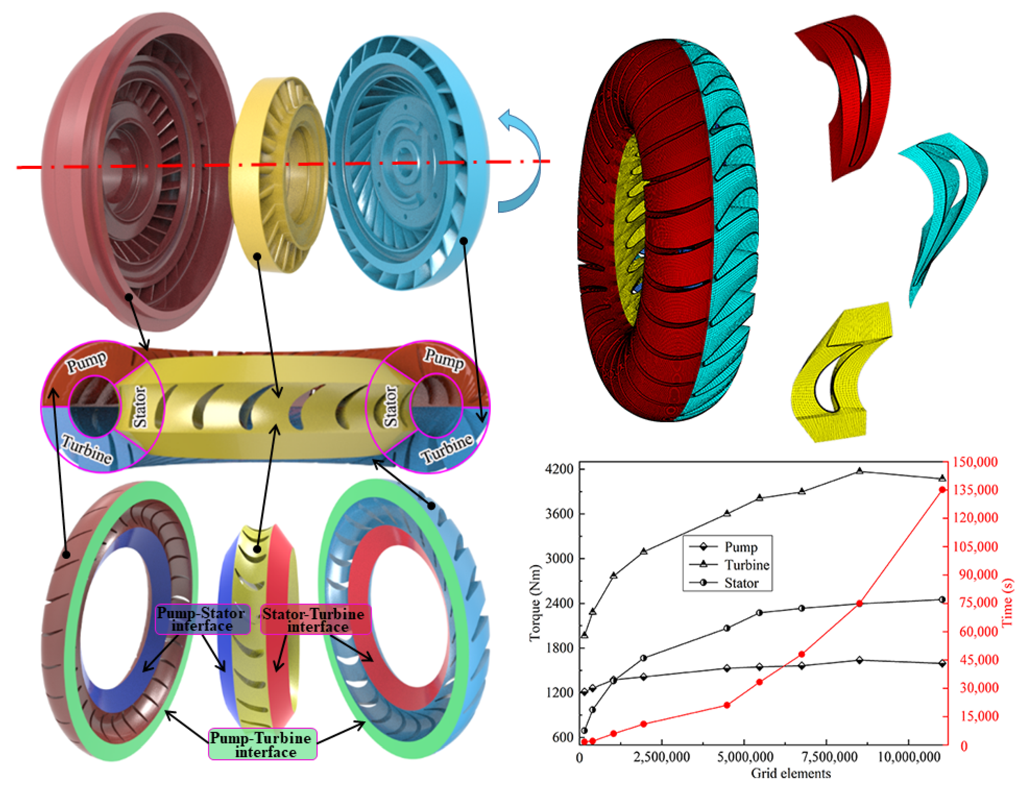 Machines 10 00482 g006 550
