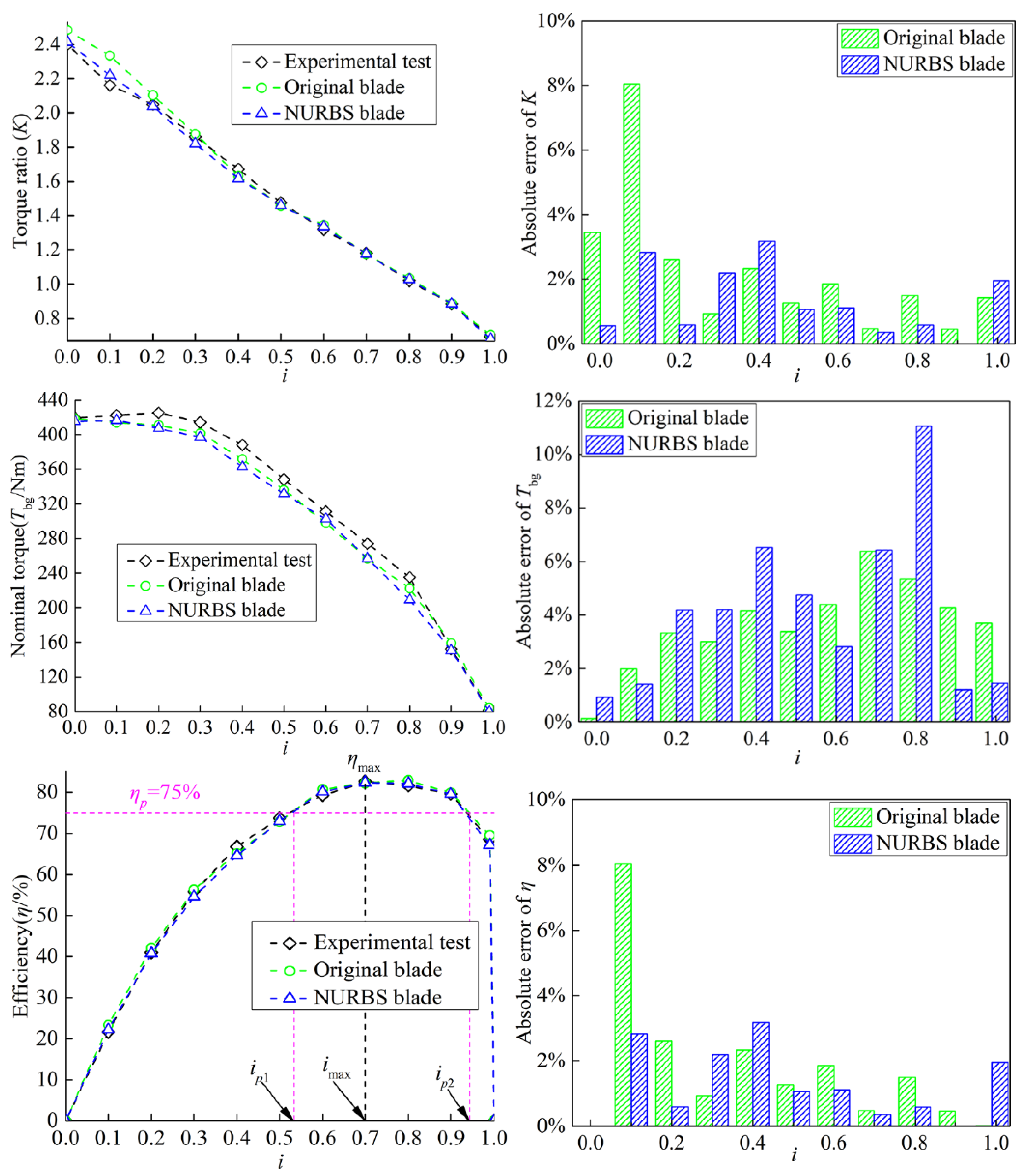 Machines 10 00482 g008 550