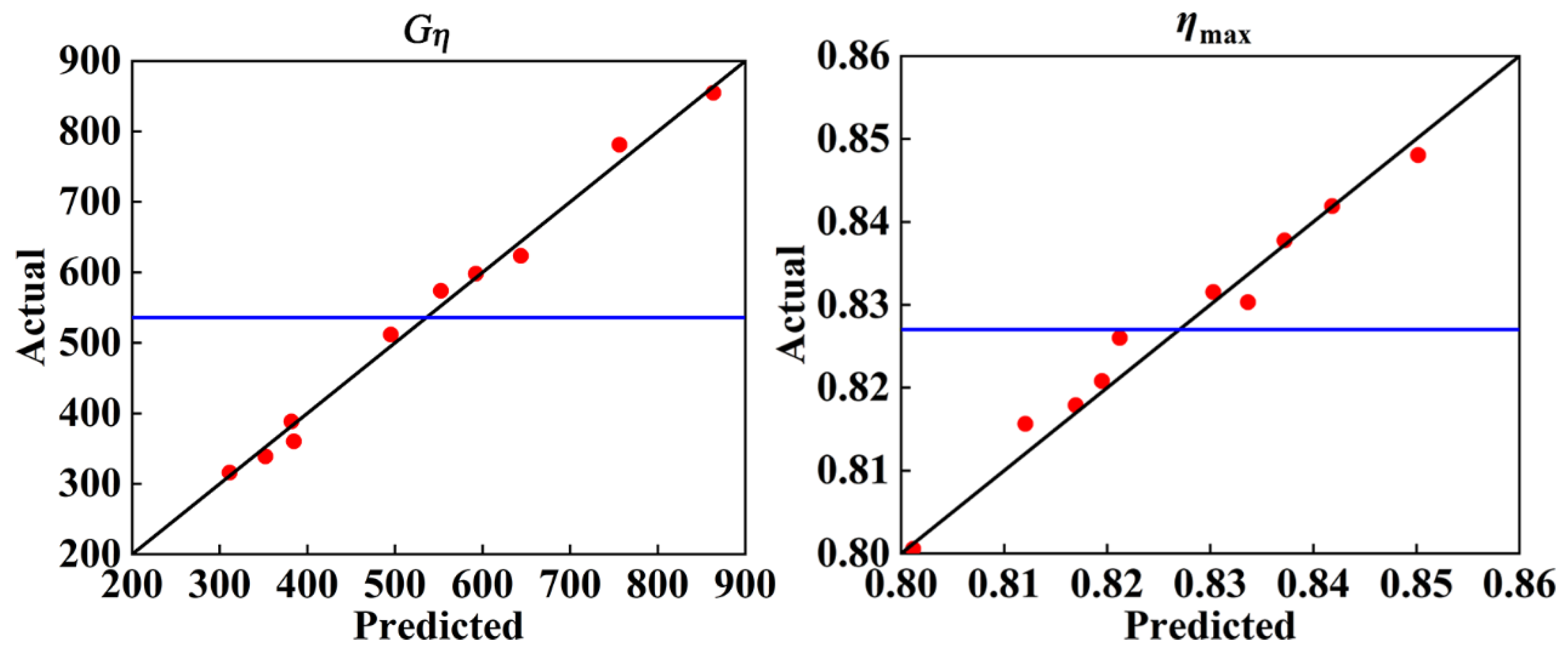 Machines 10 00482 g011 550