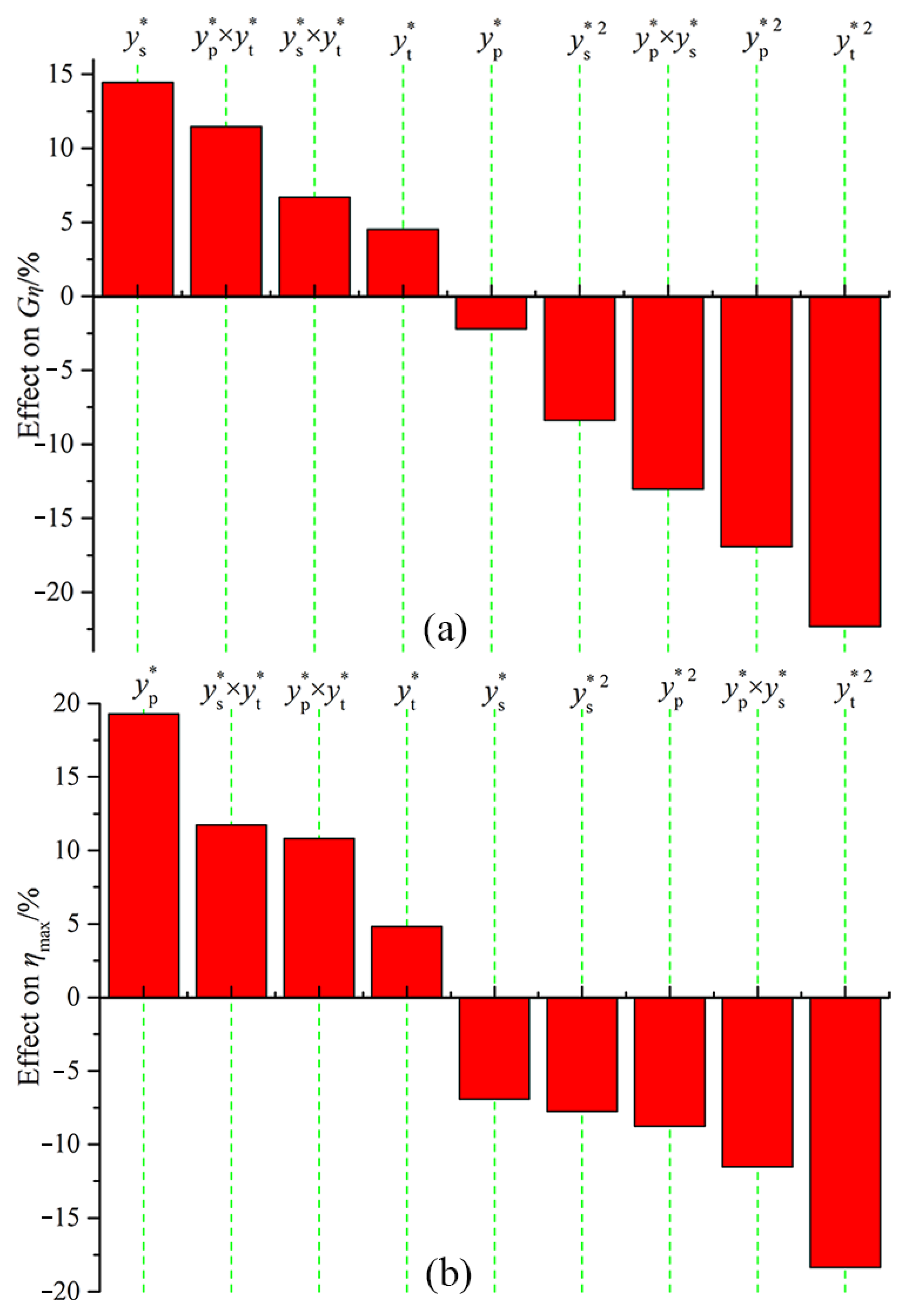 Machines 10 00482 g012 550