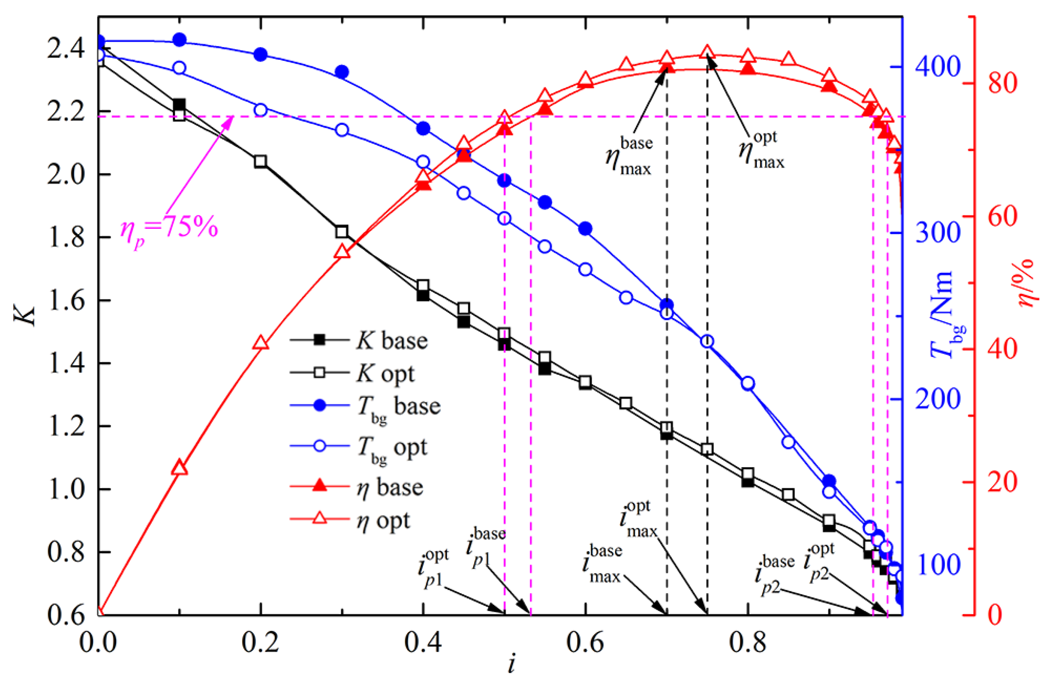 Machines 10 00482 g015 550