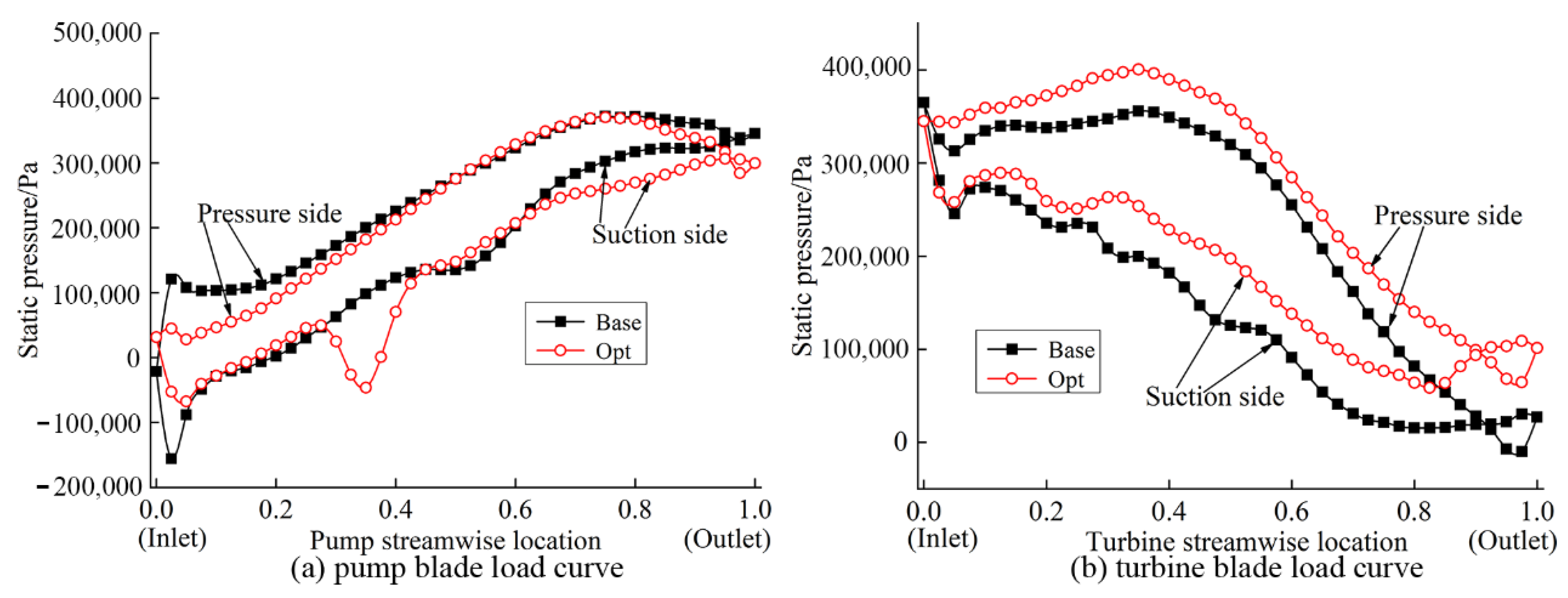 Machines 10 00482 g016 550