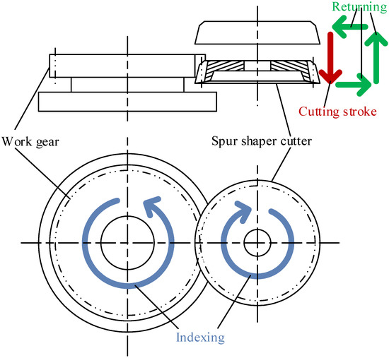 Machines Free FullText Profile Analysis of Spur Gear Shaping