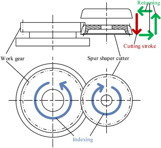 Cutting Clearance, PDF, Mechanical Engineering