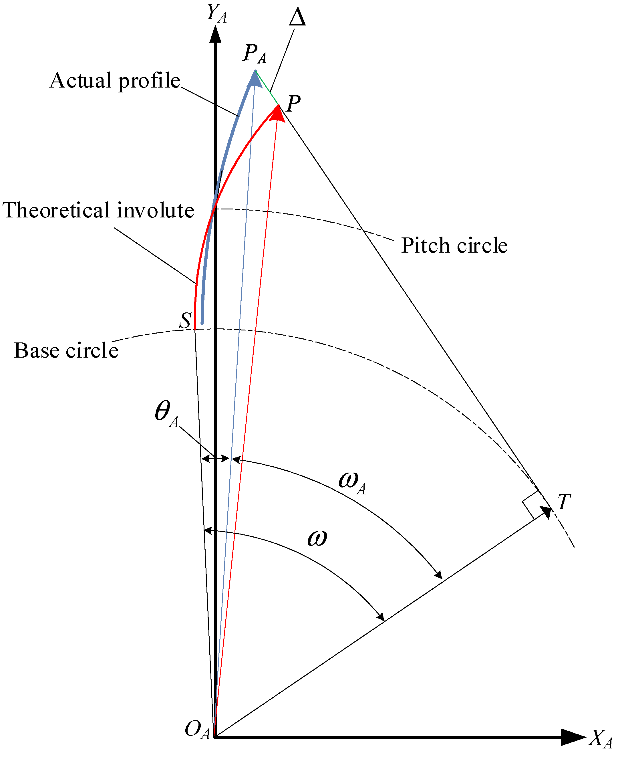 Machines 10 00484 g009
