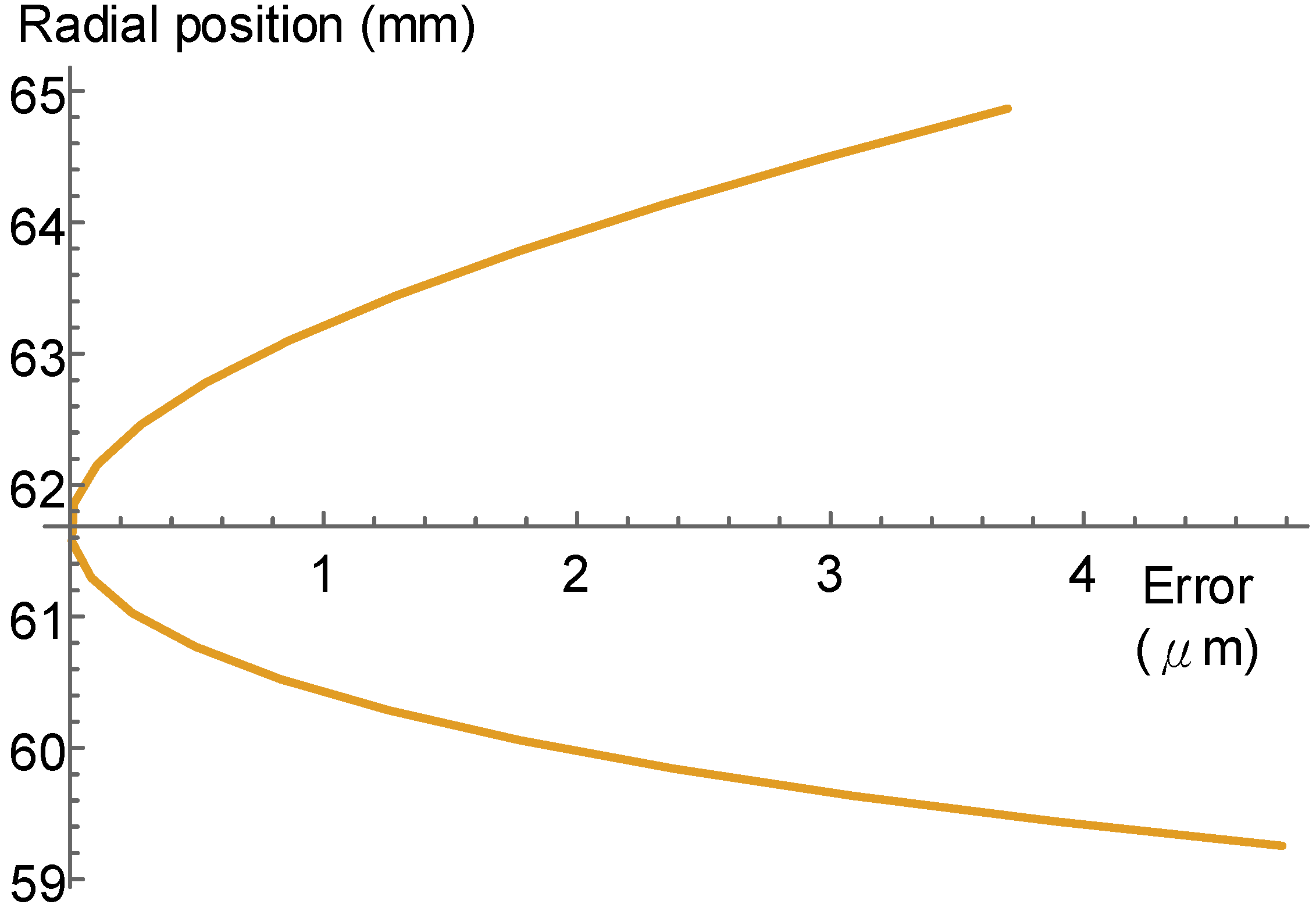 Machines 10 00484 g010