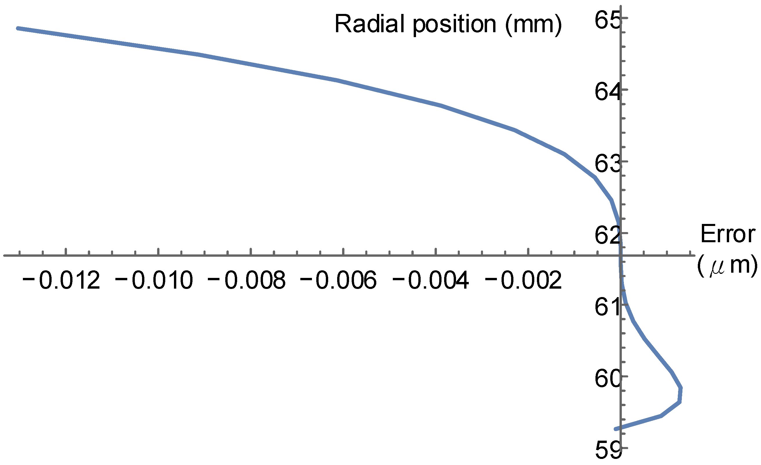 Machines 10 00484 g012
