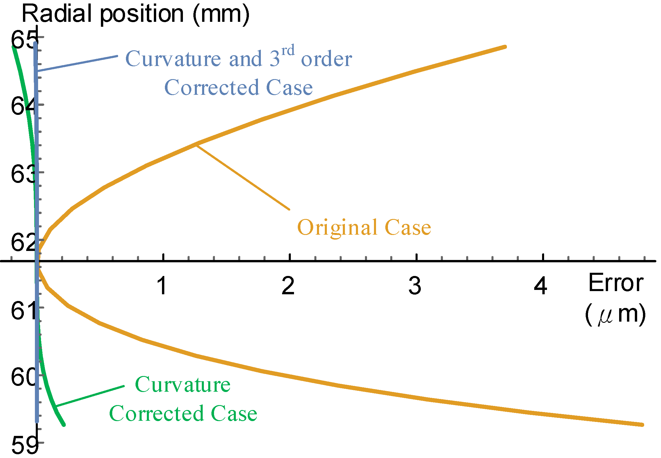 Machines 10 00484 g013