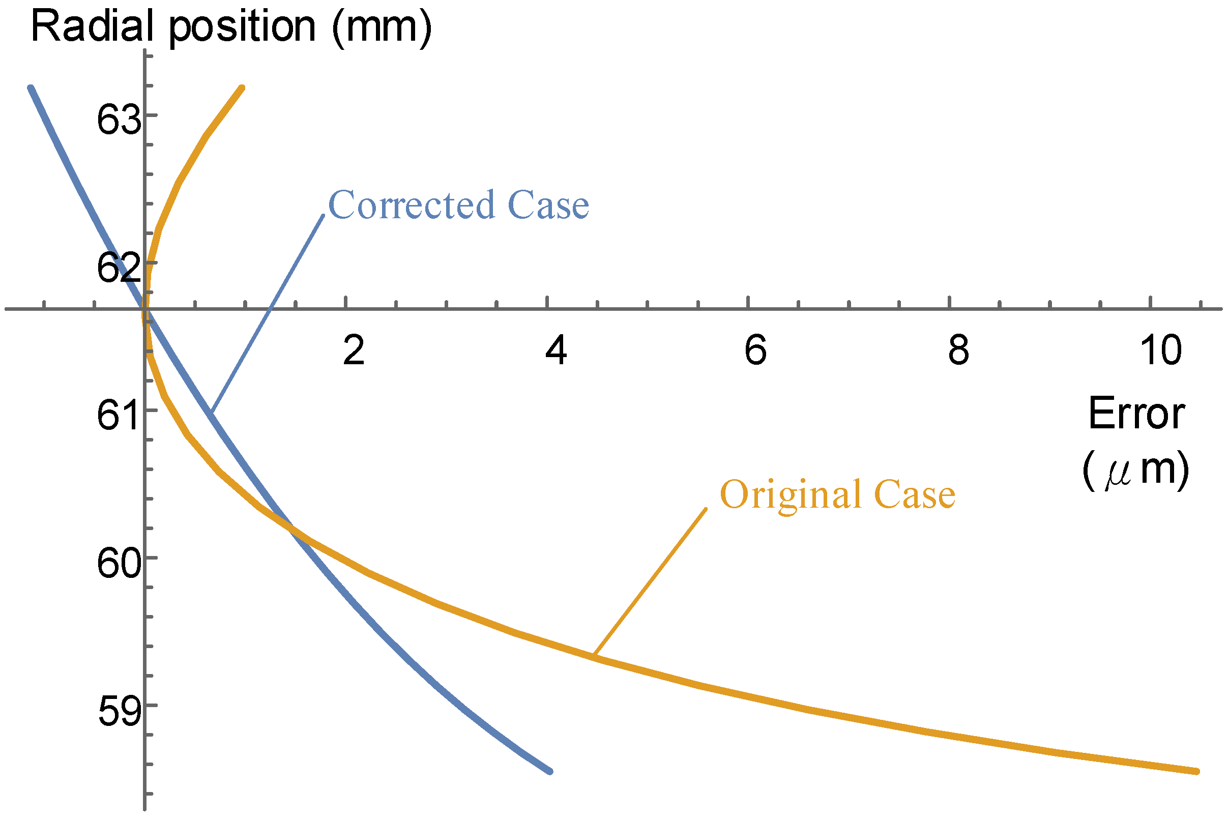Machines 10 00484 g014