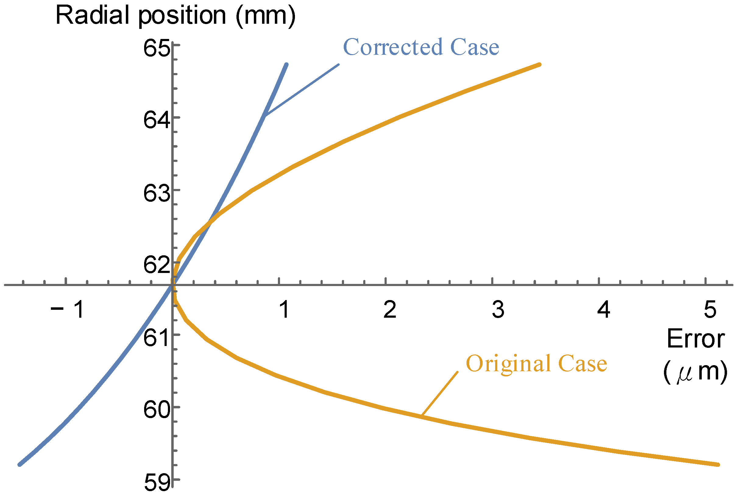 Machines 10 00484 g016