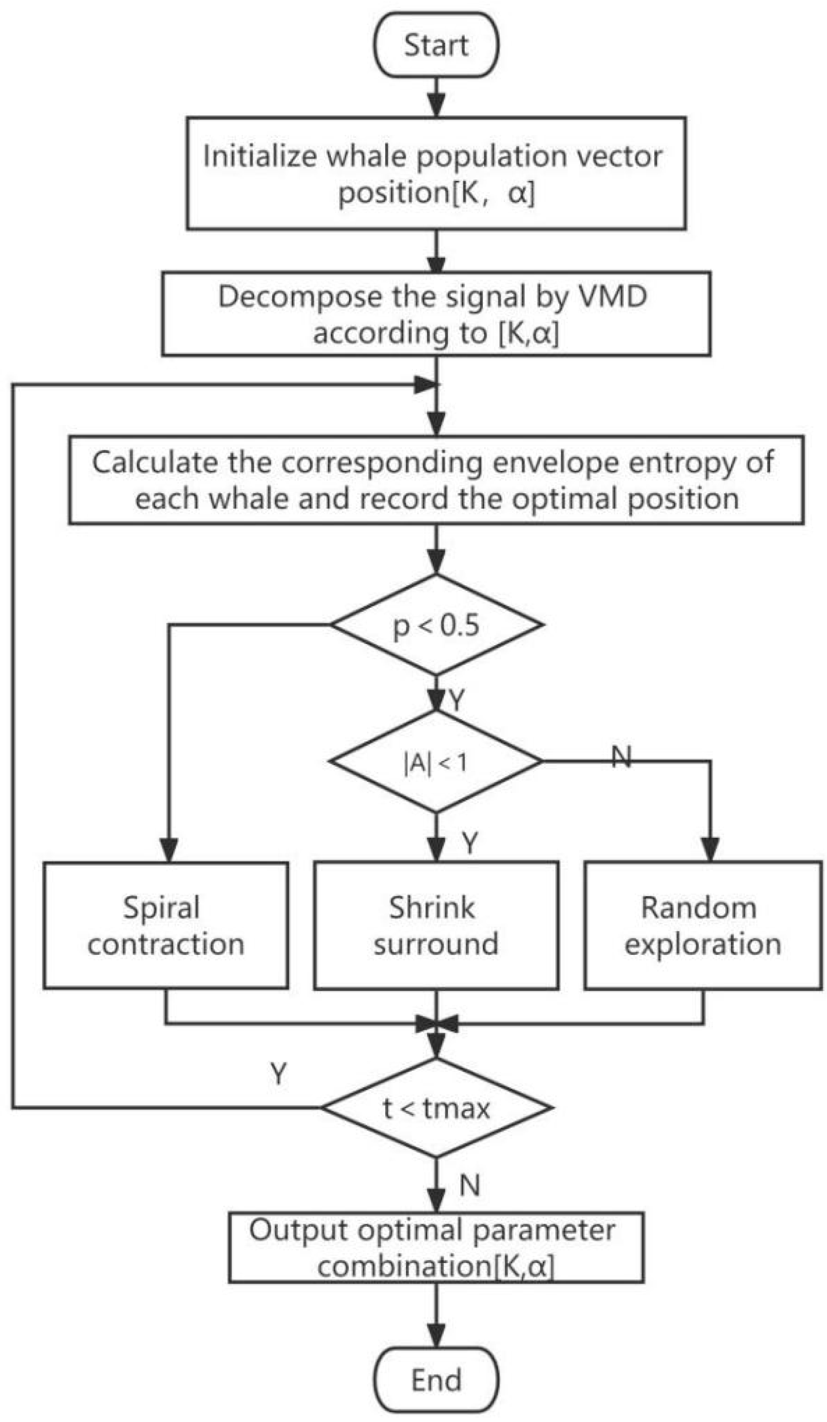 Machines 10 00485 g001 550