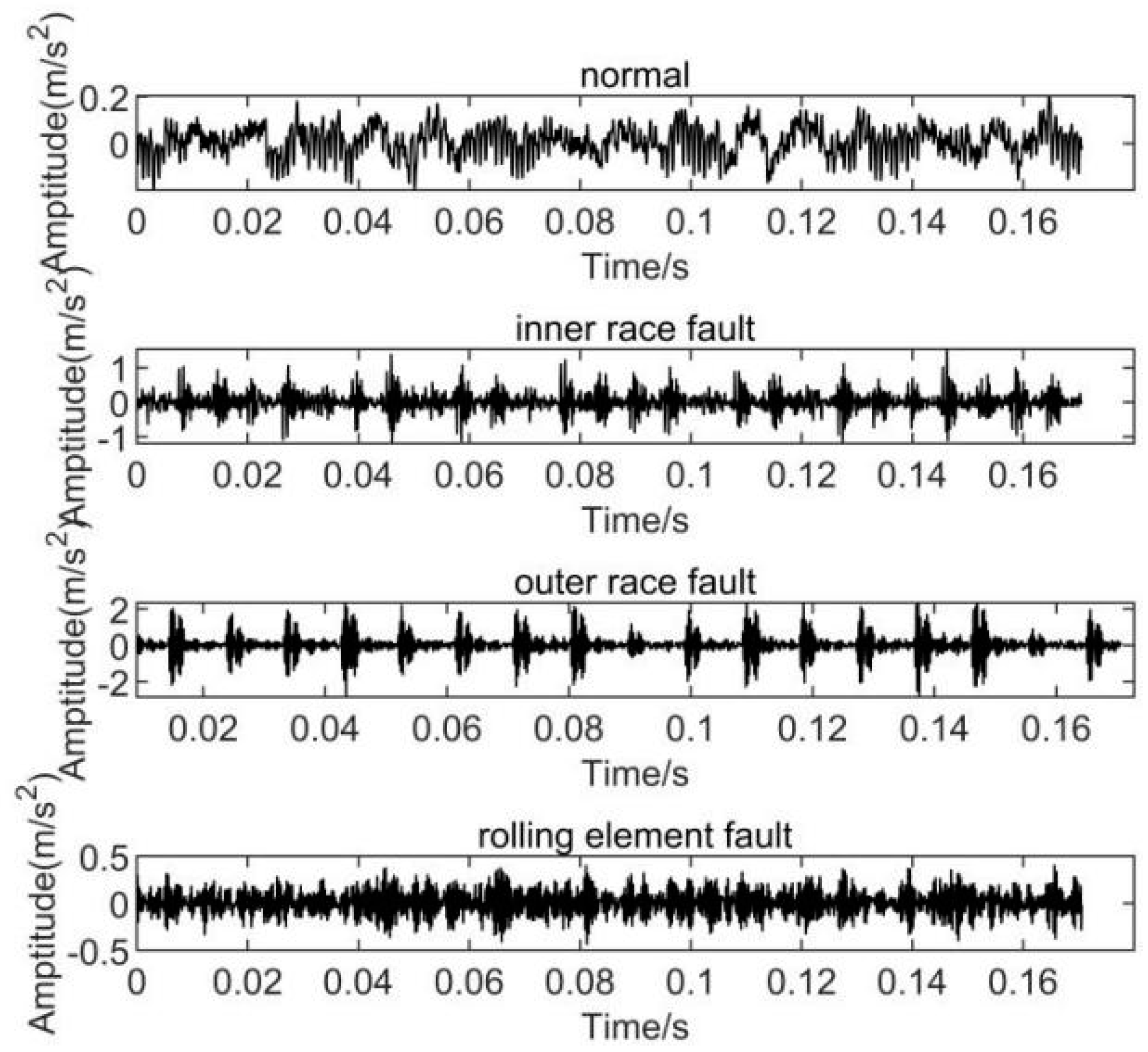 Machines 10 00485 g005 550