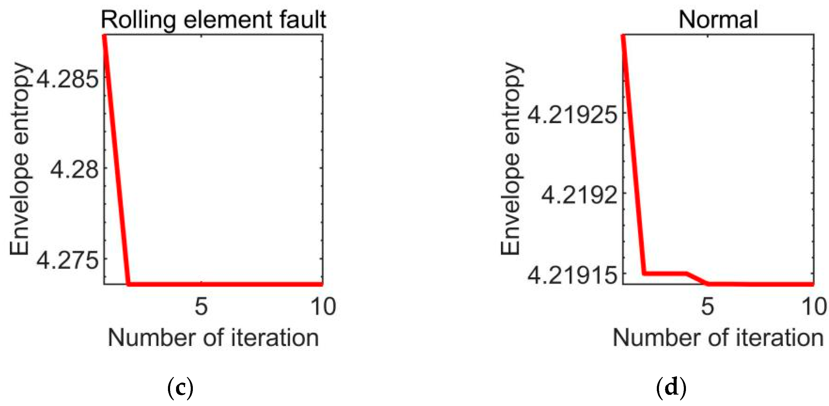 Machines 10 00485 g006b 550