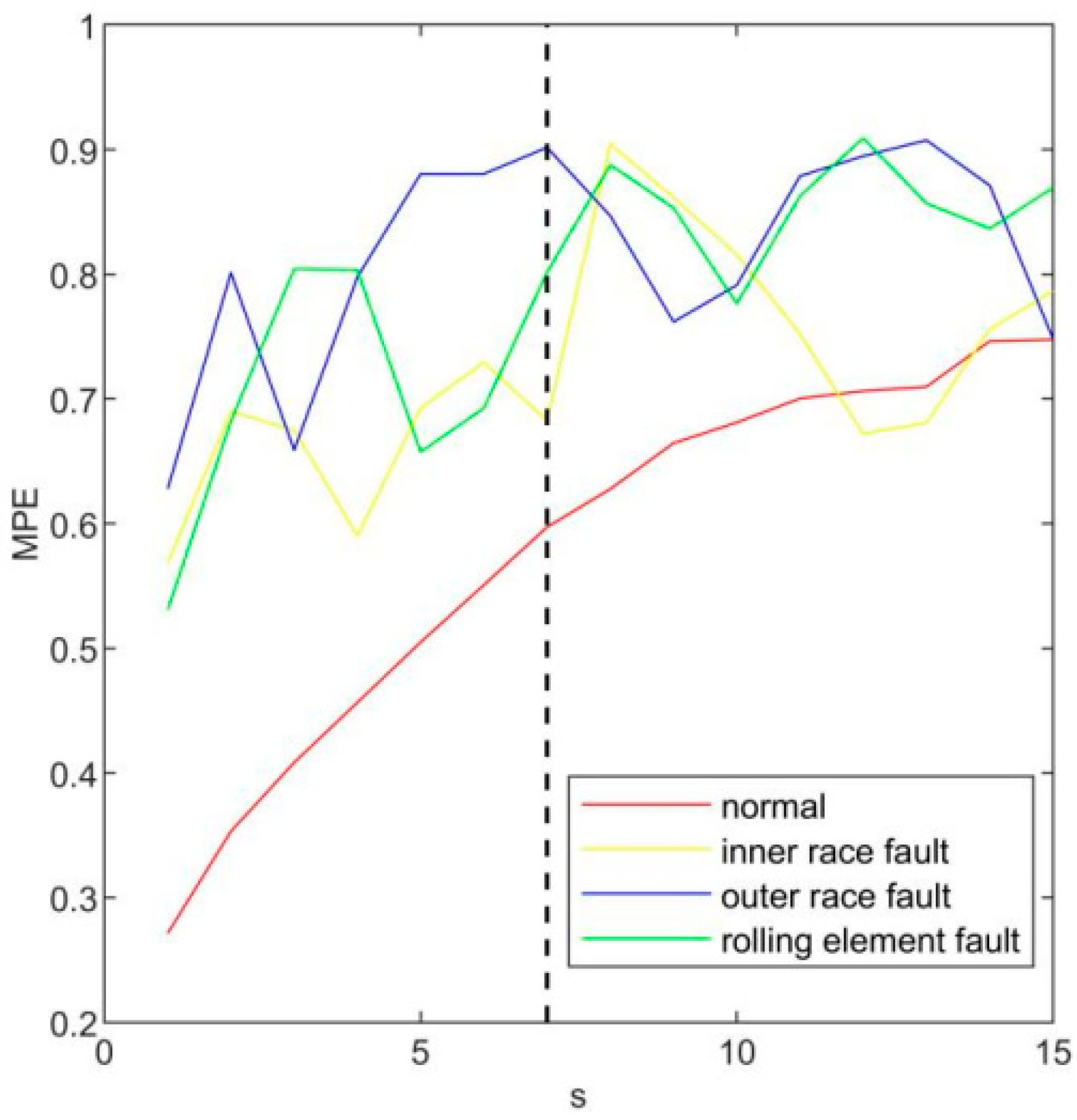 Machines 10 00485 g007 550