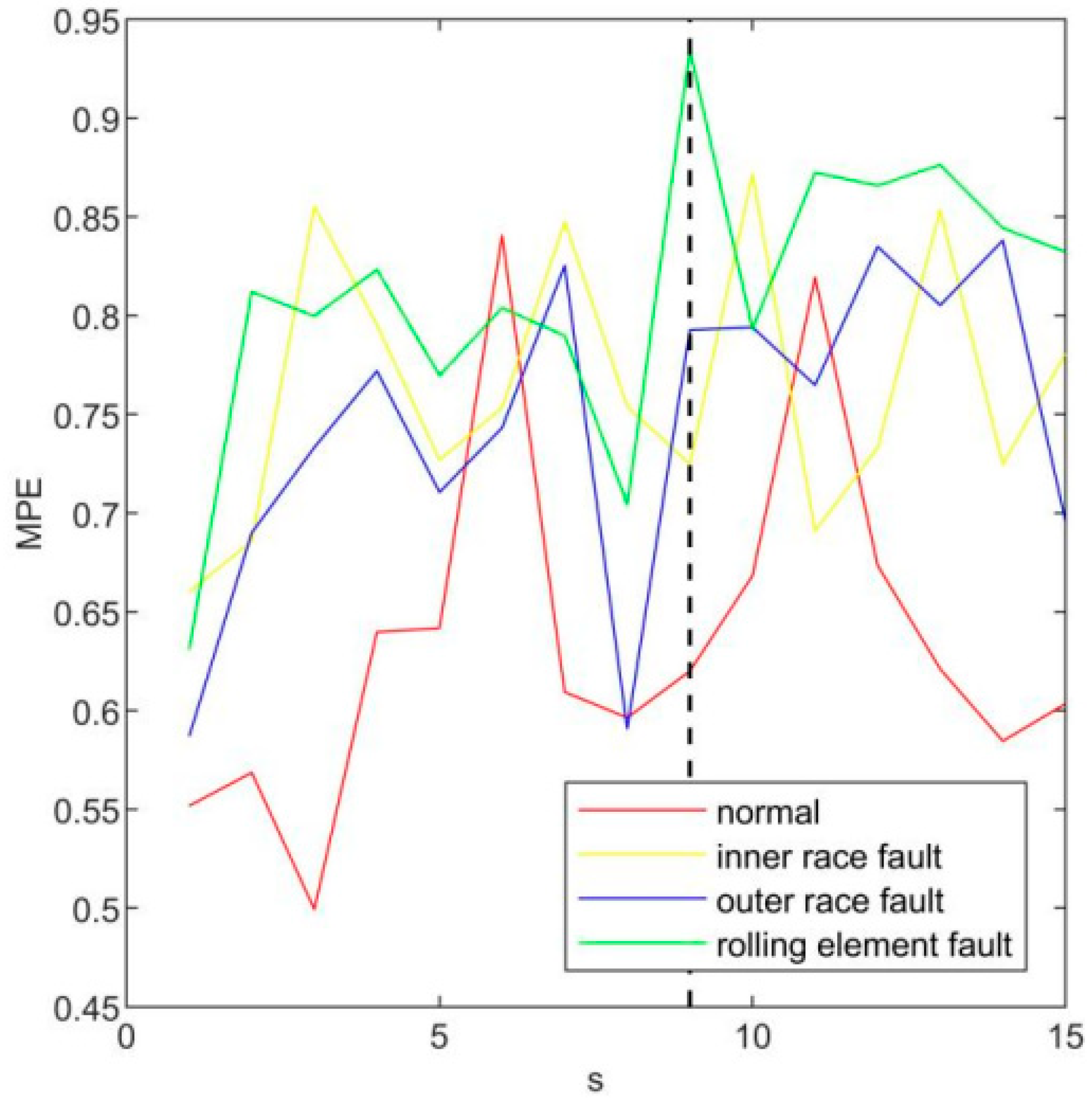 Machines 10 00485 g008 550