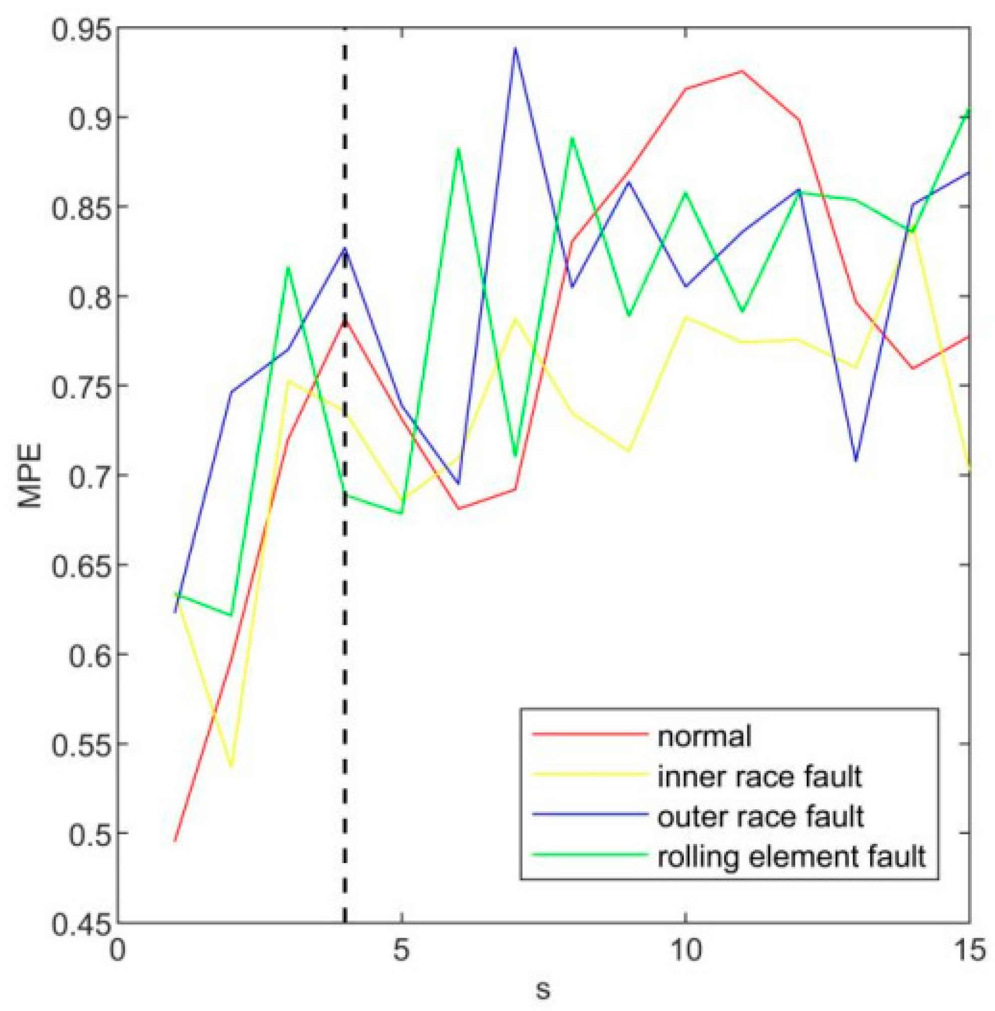 Machines 10 00485 g009 550