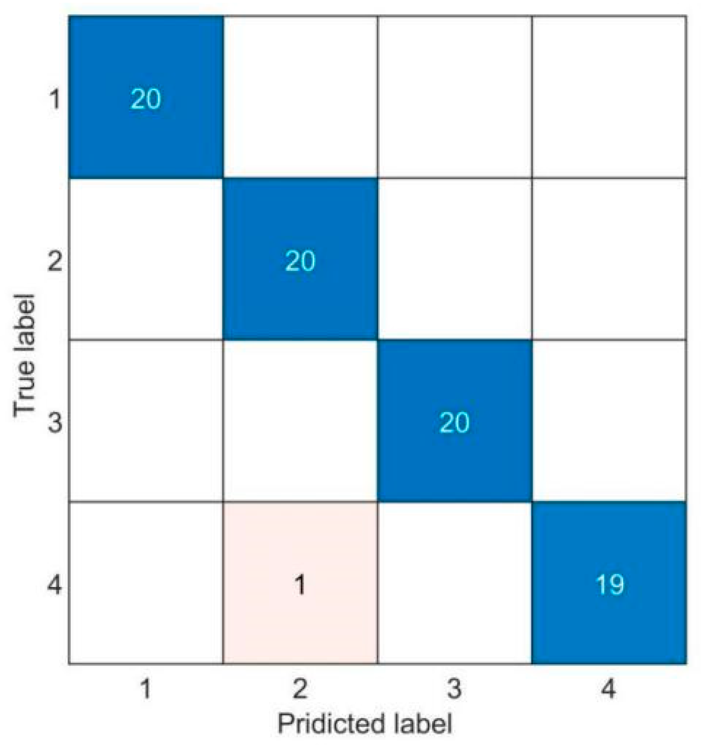 Machines 10 00485 g011 550