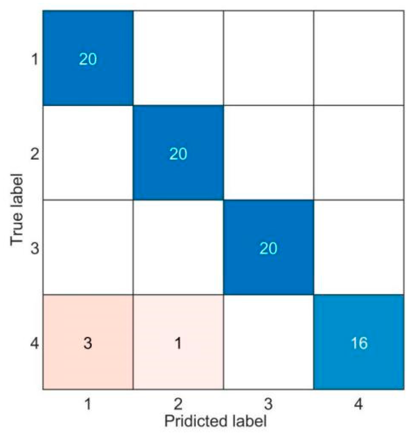 Machines 10 00485 g012 550