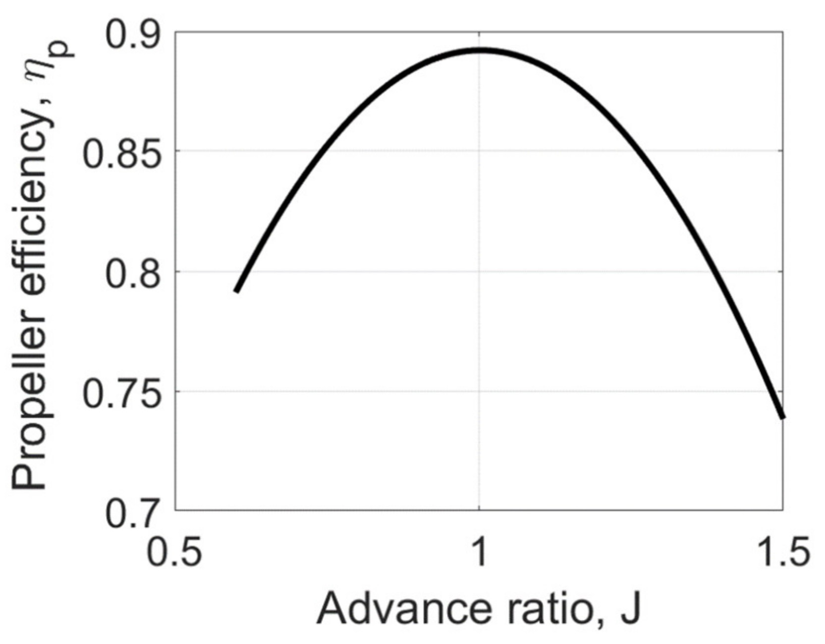 Machines 10 00486 g004 550