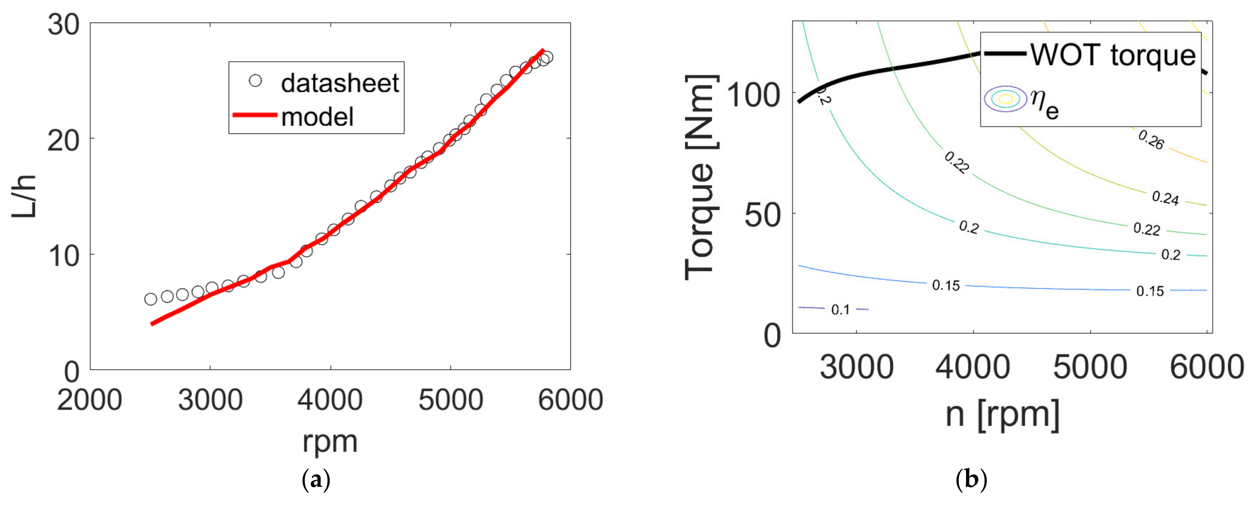 Machines 10 00486 g005 550