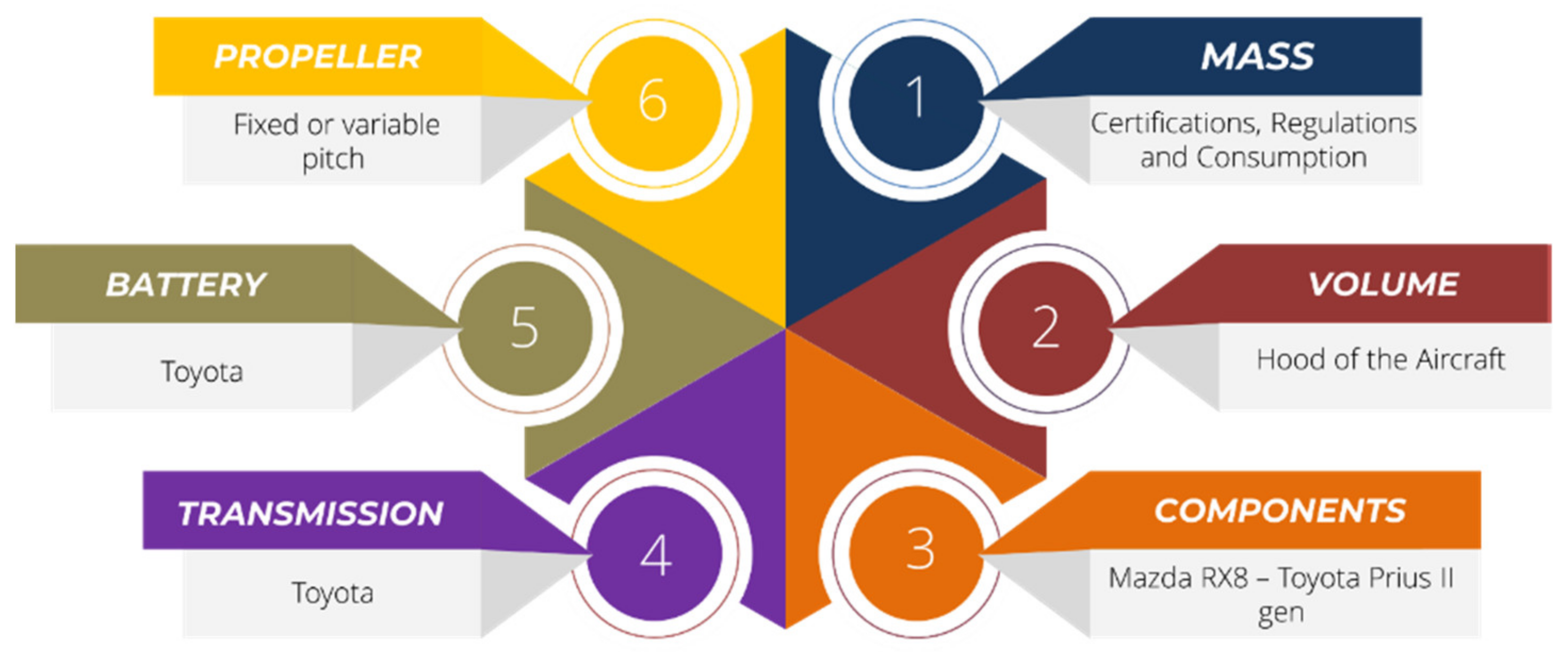 Machines 10 00486 g006 550