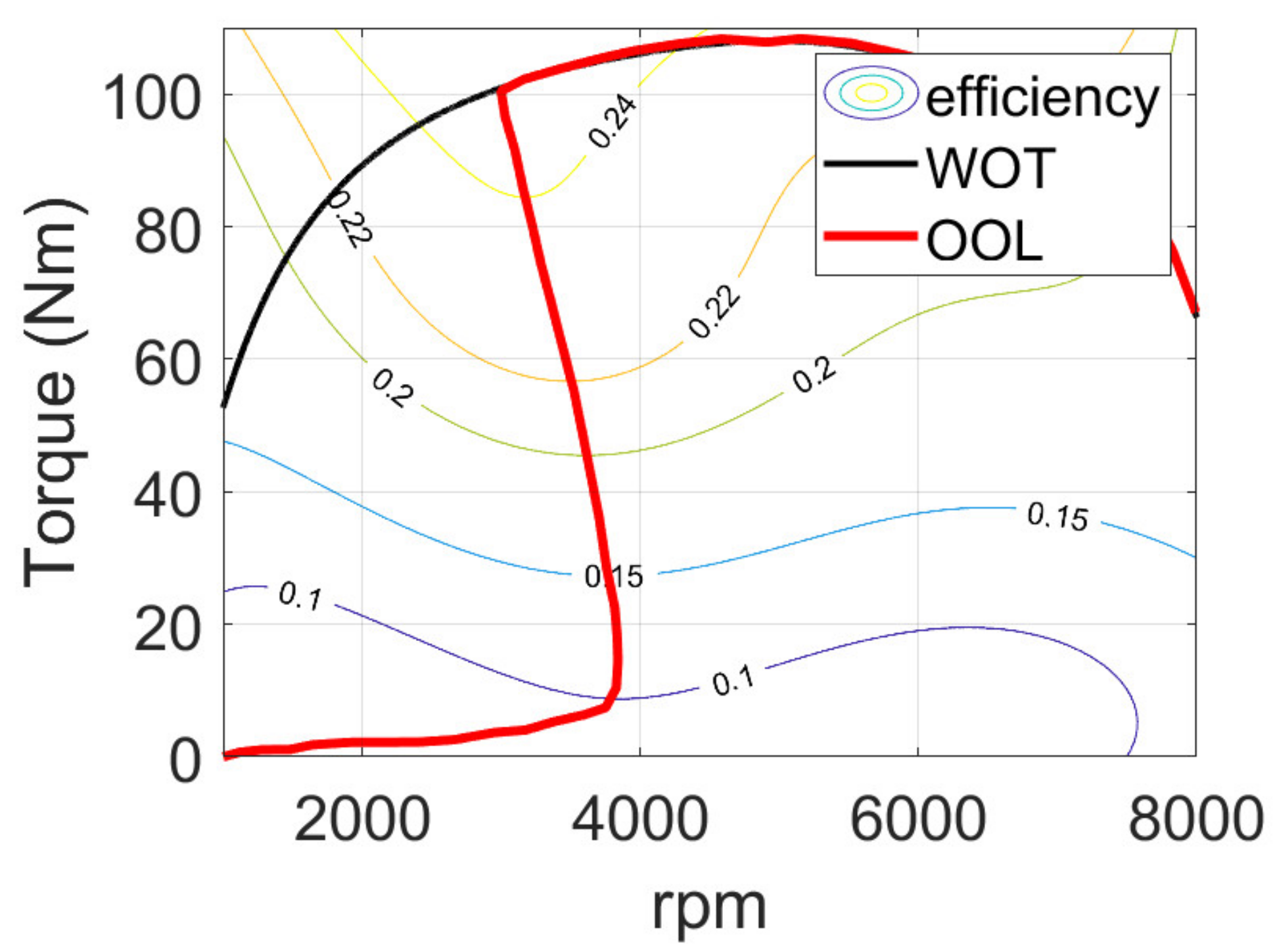 Machines 10 00486 g008 550