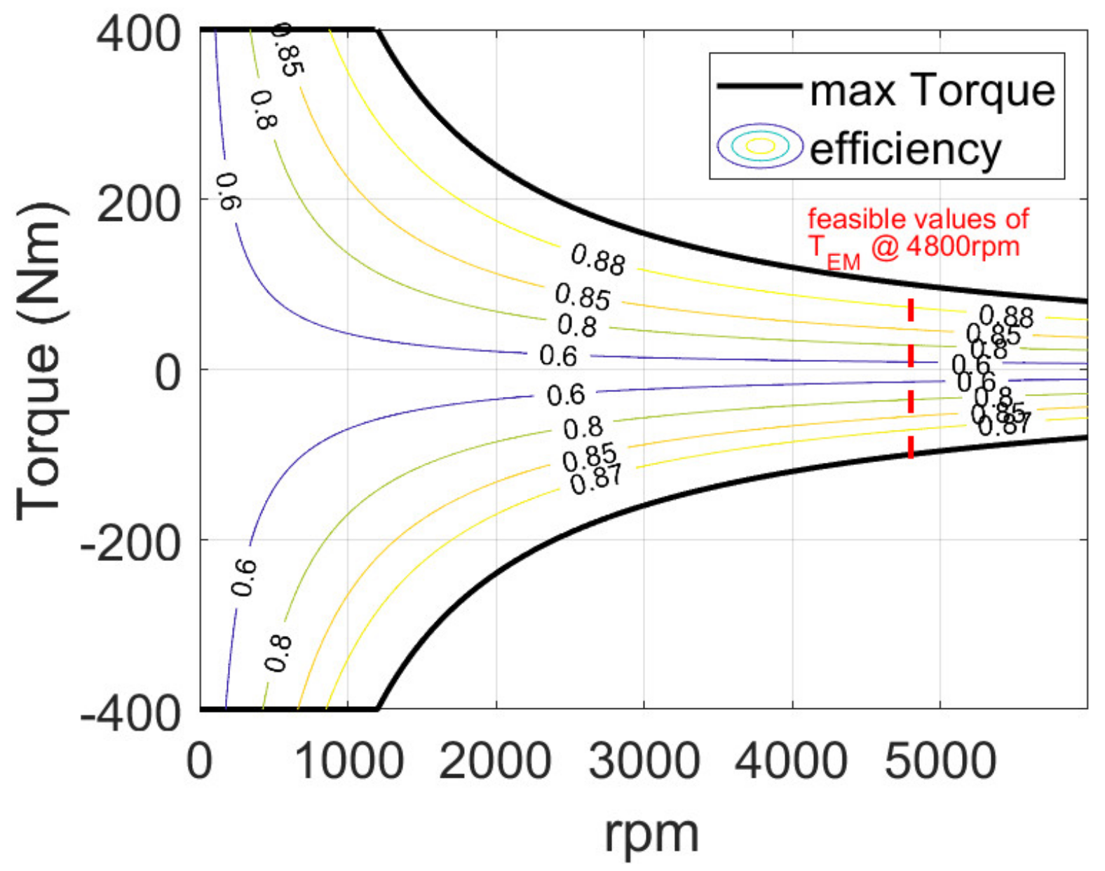 Machines 10 00486 g009 550