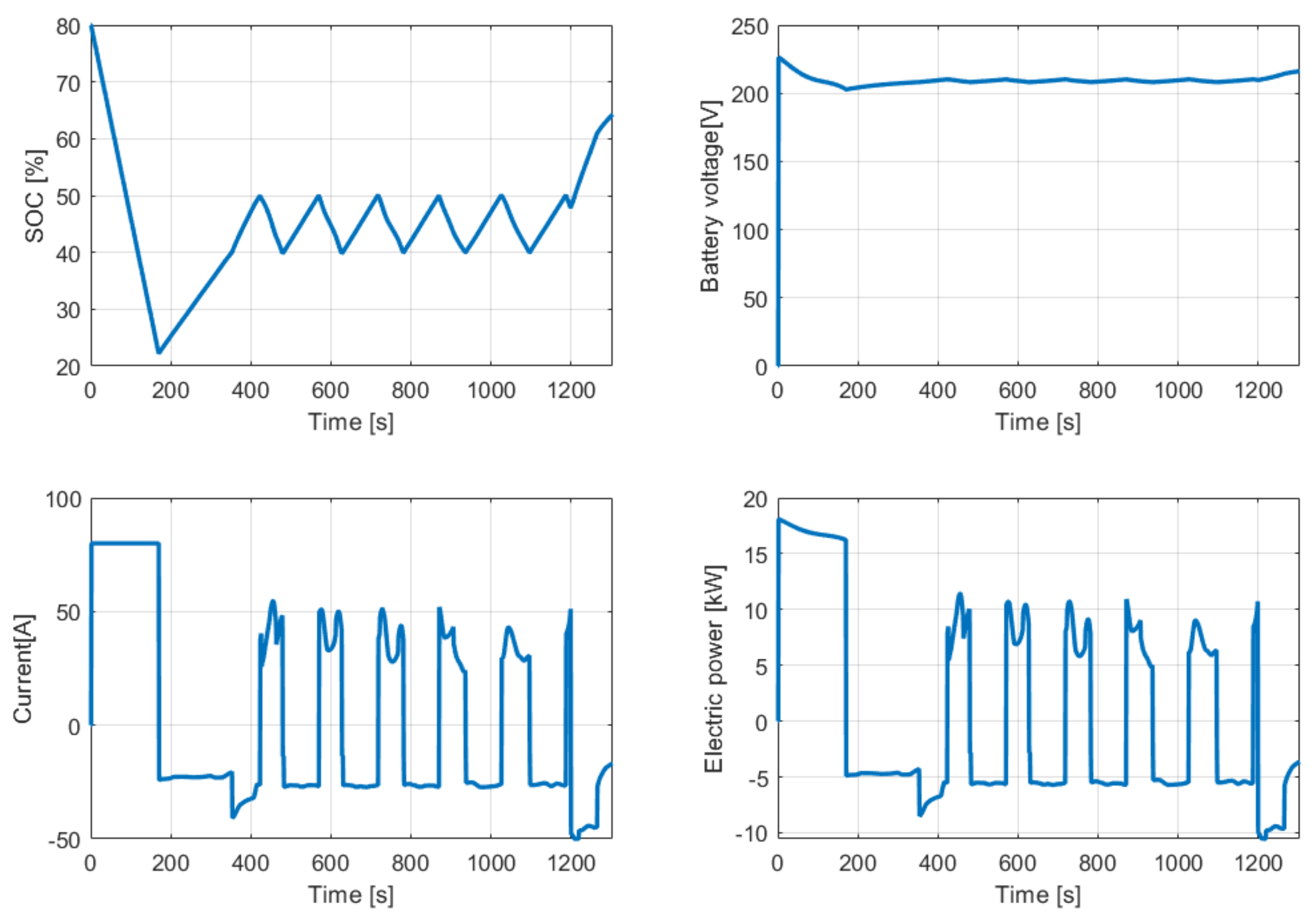 Machines 10 00486 g013 550