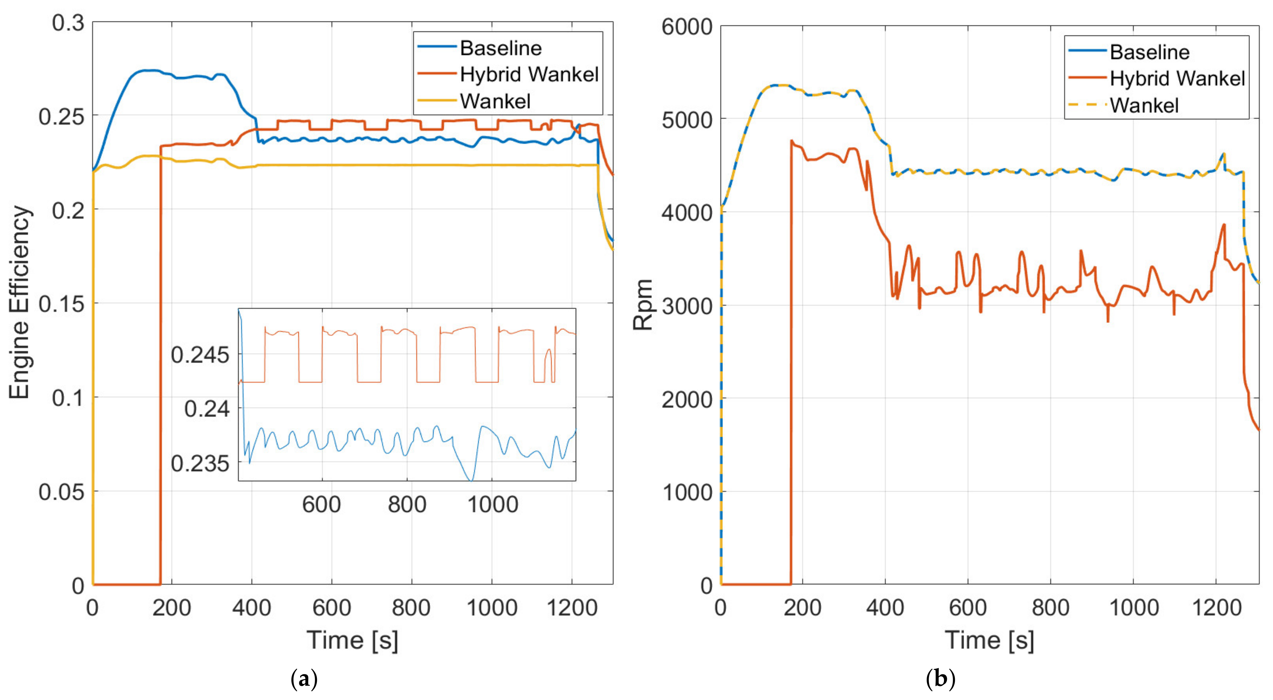 Machines 10 00486 g014 550