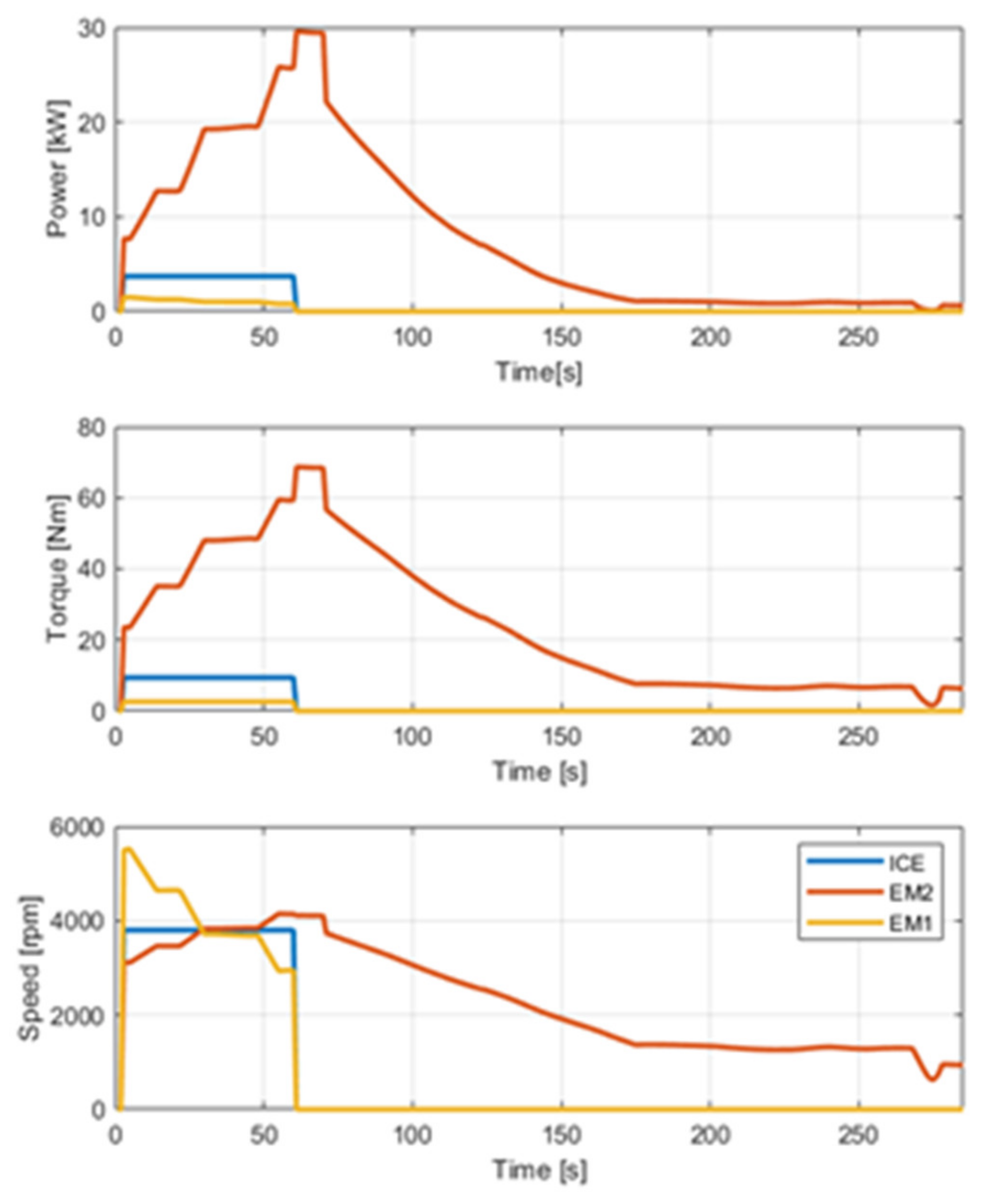 Machines 10 00486 g016 550