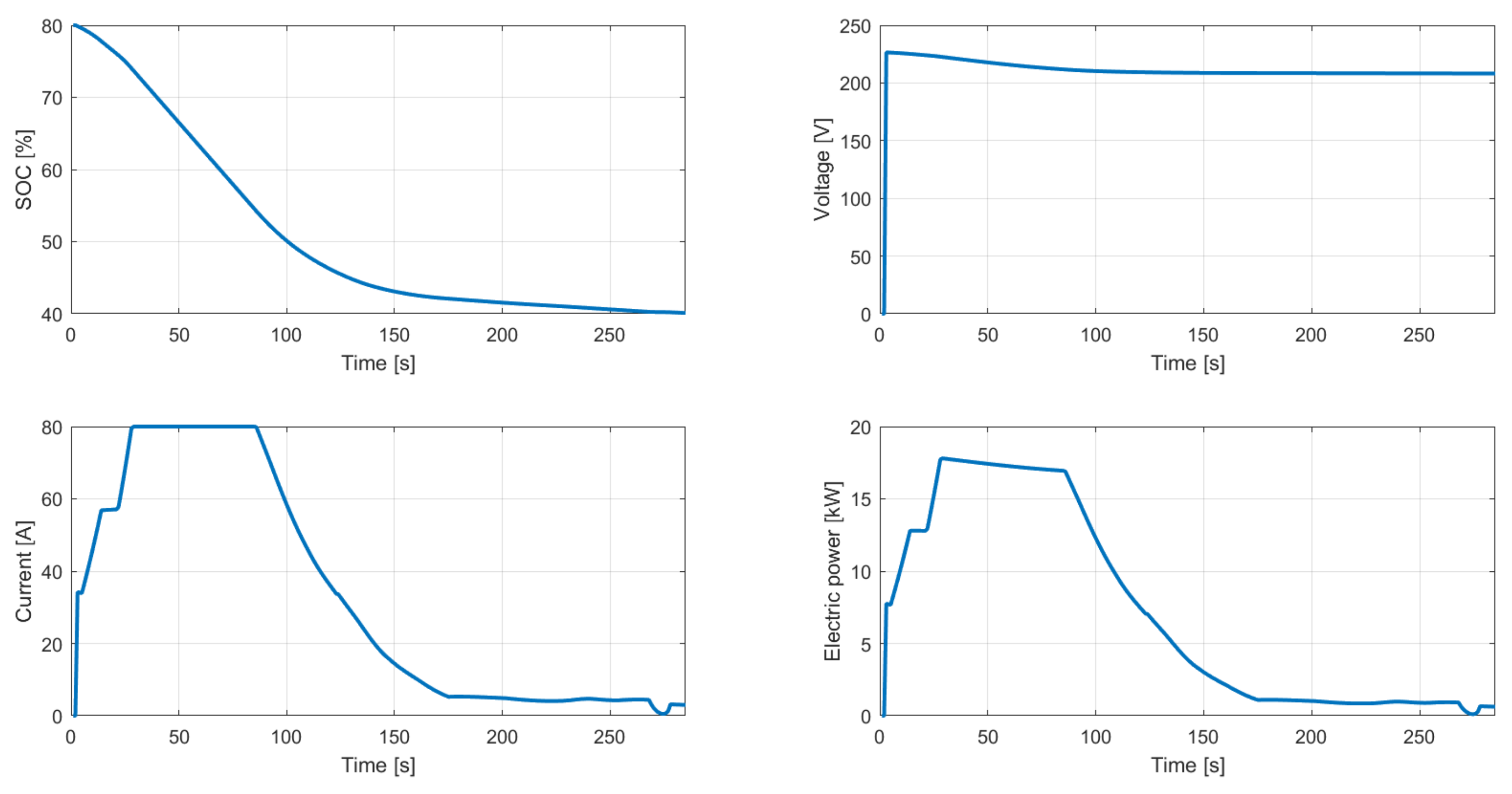 Machines 10 00486 g017 550