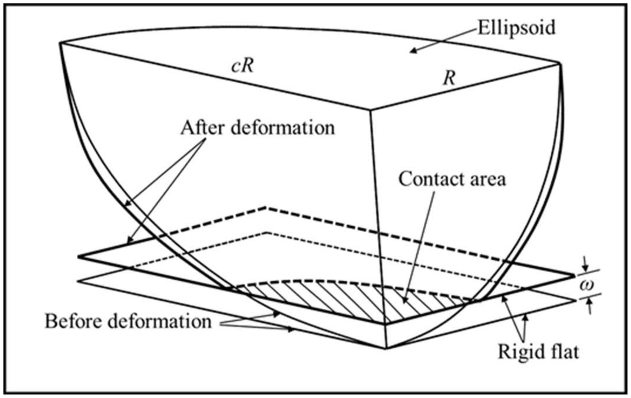 Machines 10 00488 g001