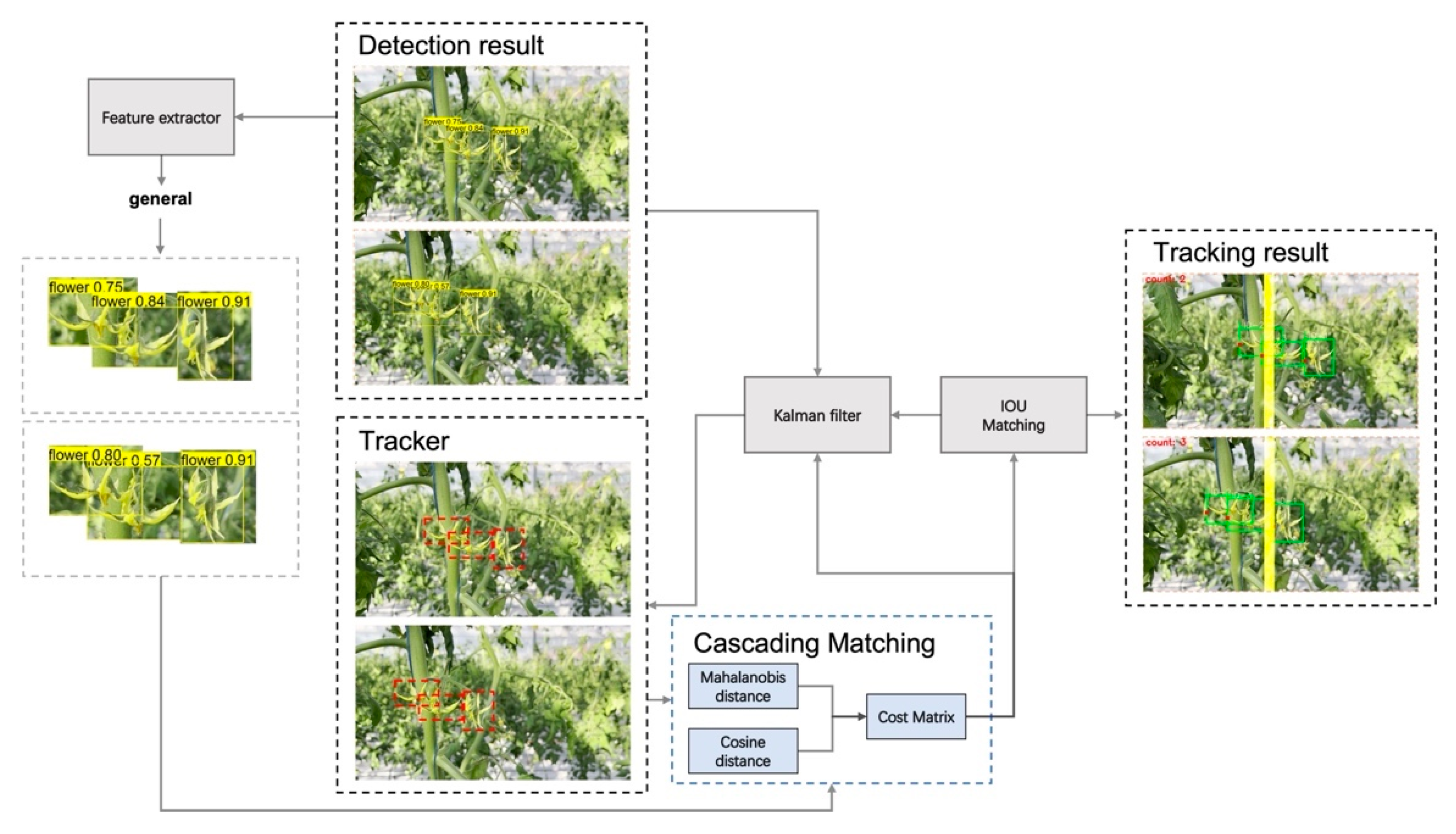 Machines 10 00489 g012 550