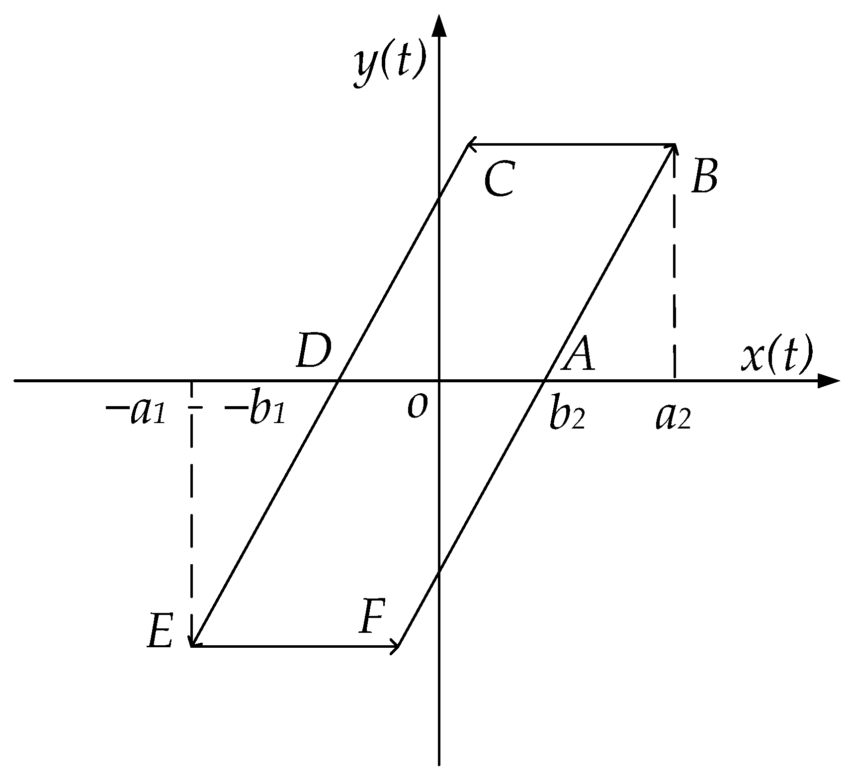 Machines 10 00492 g002 550