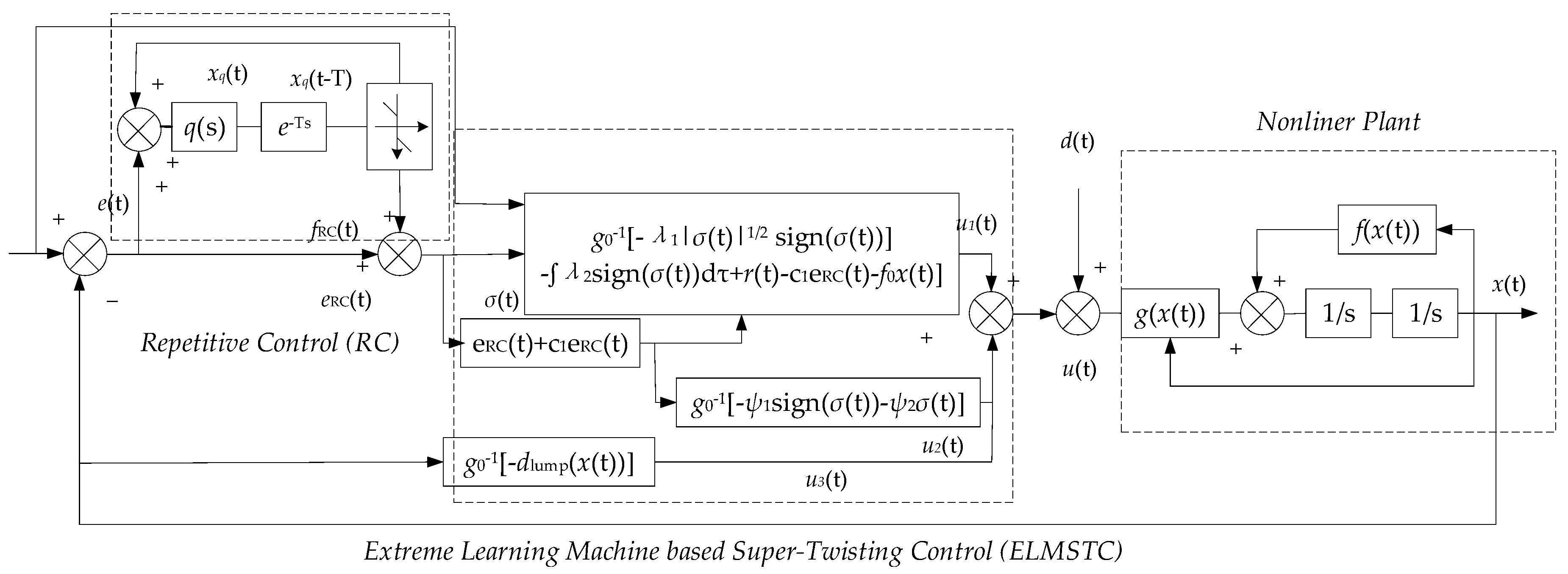 Machines 10 00492 g012 550
