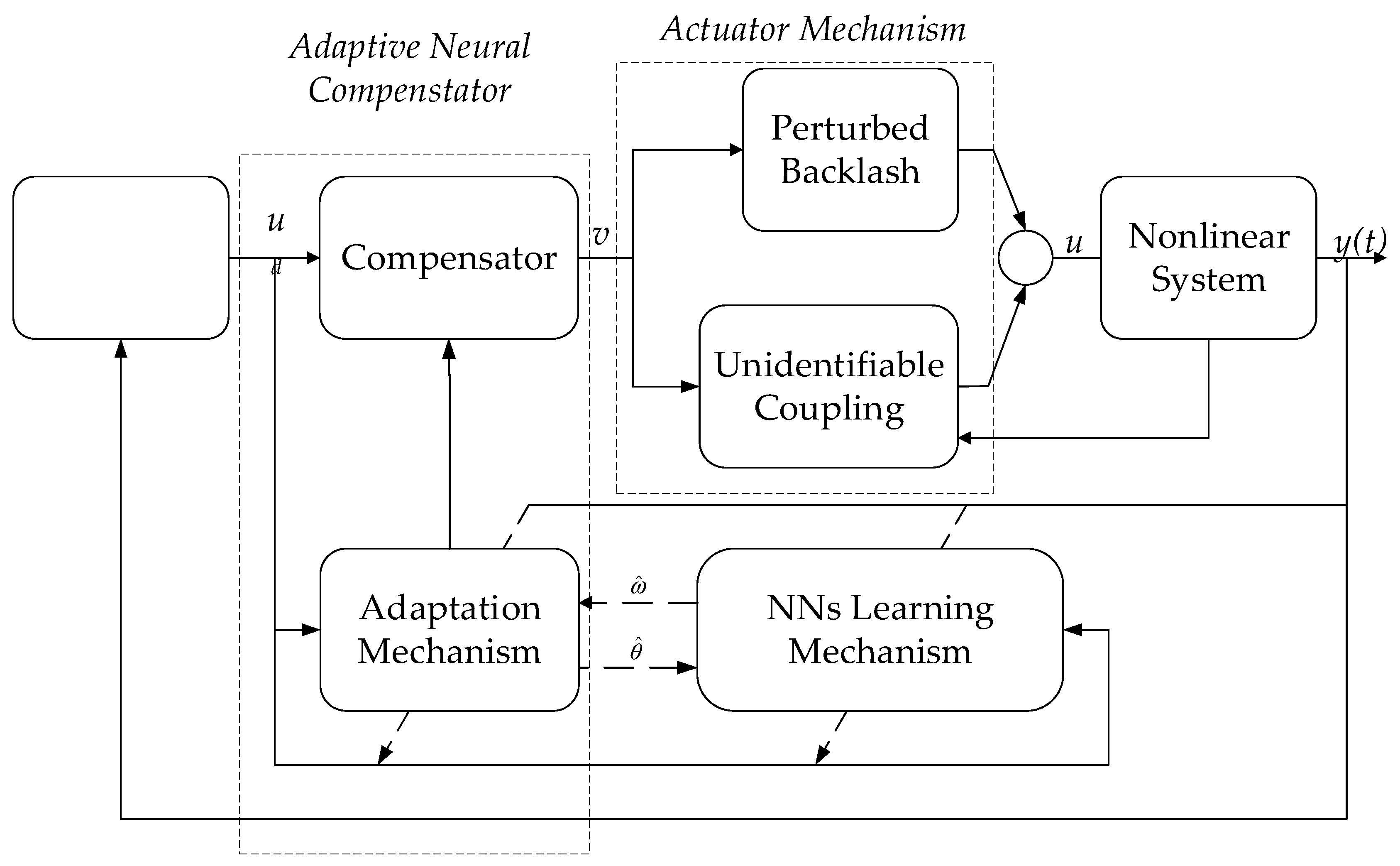 Machines 10 00492 g013 550