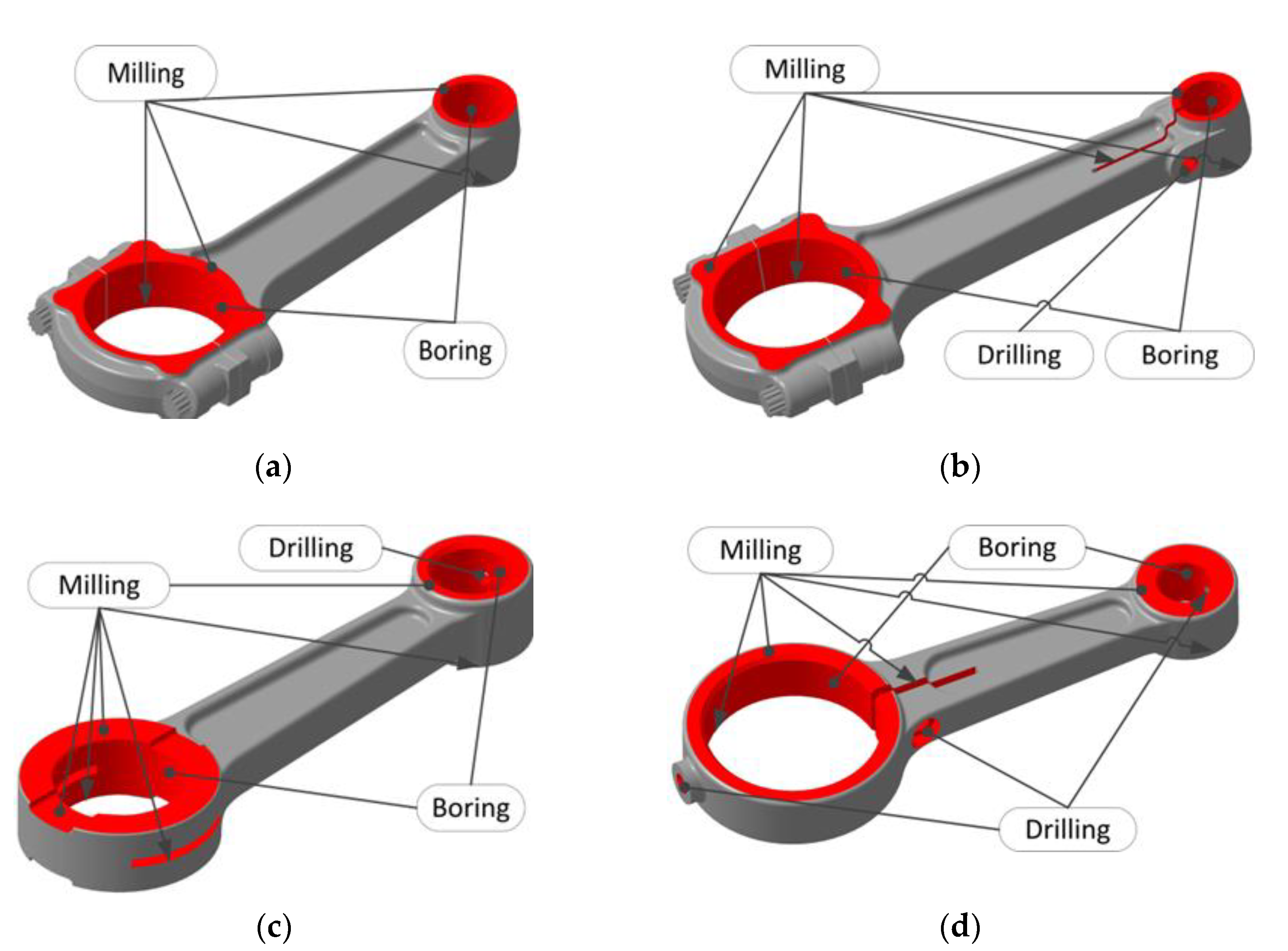 Machines Free FullText Development of Flexible Fixtures with