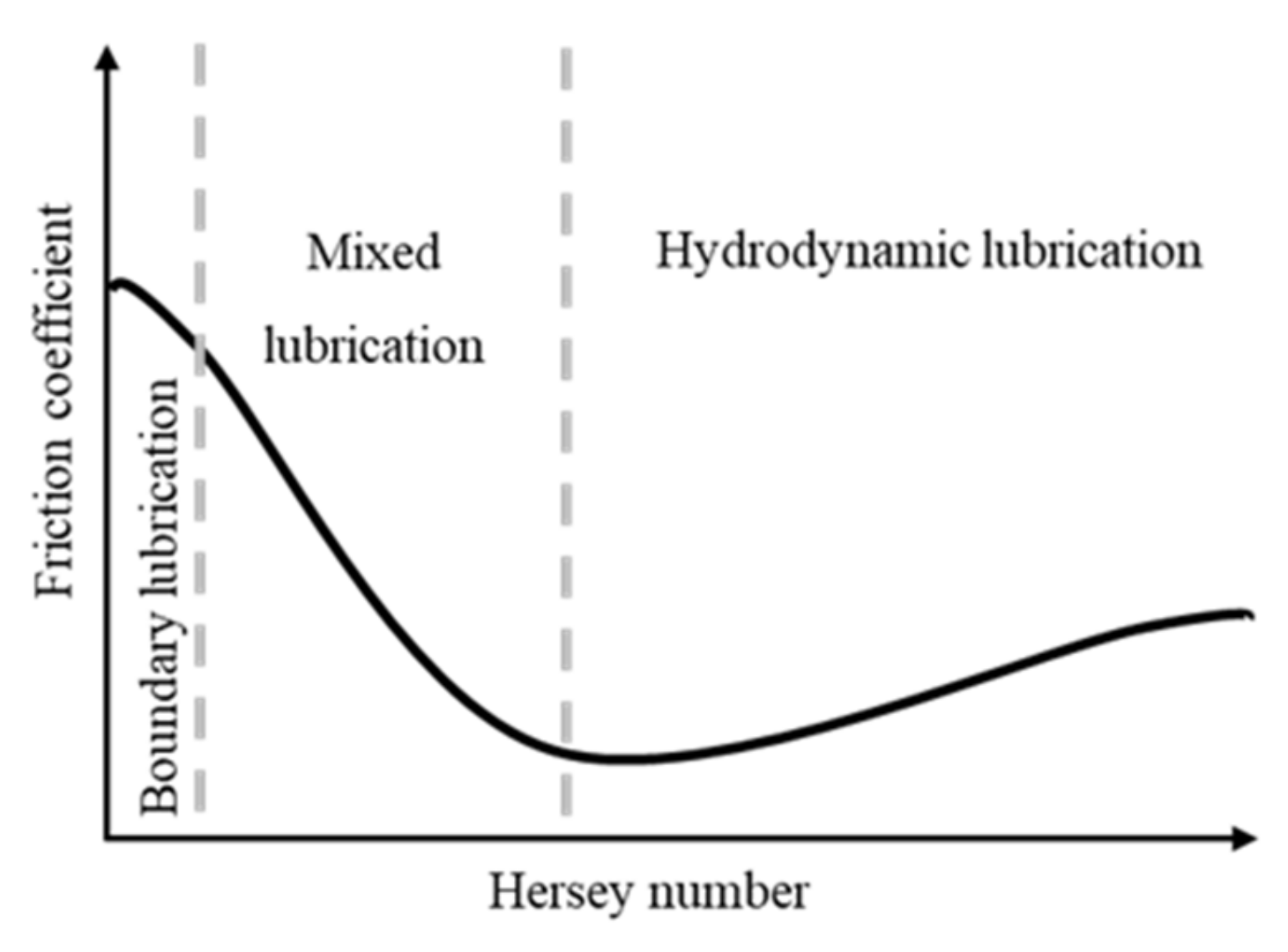 Machines Free FullText Numerical Determination of the Frictional