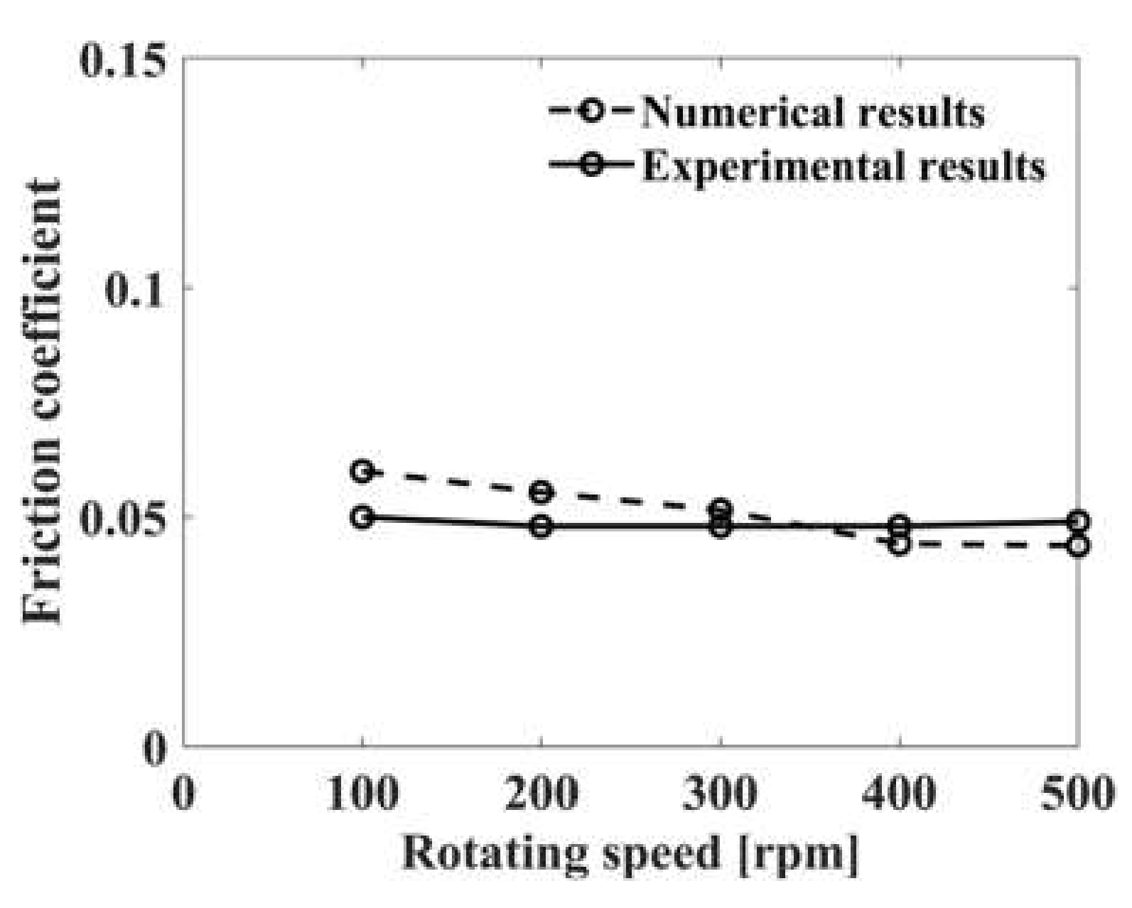 Machines 10 00494 g005 550