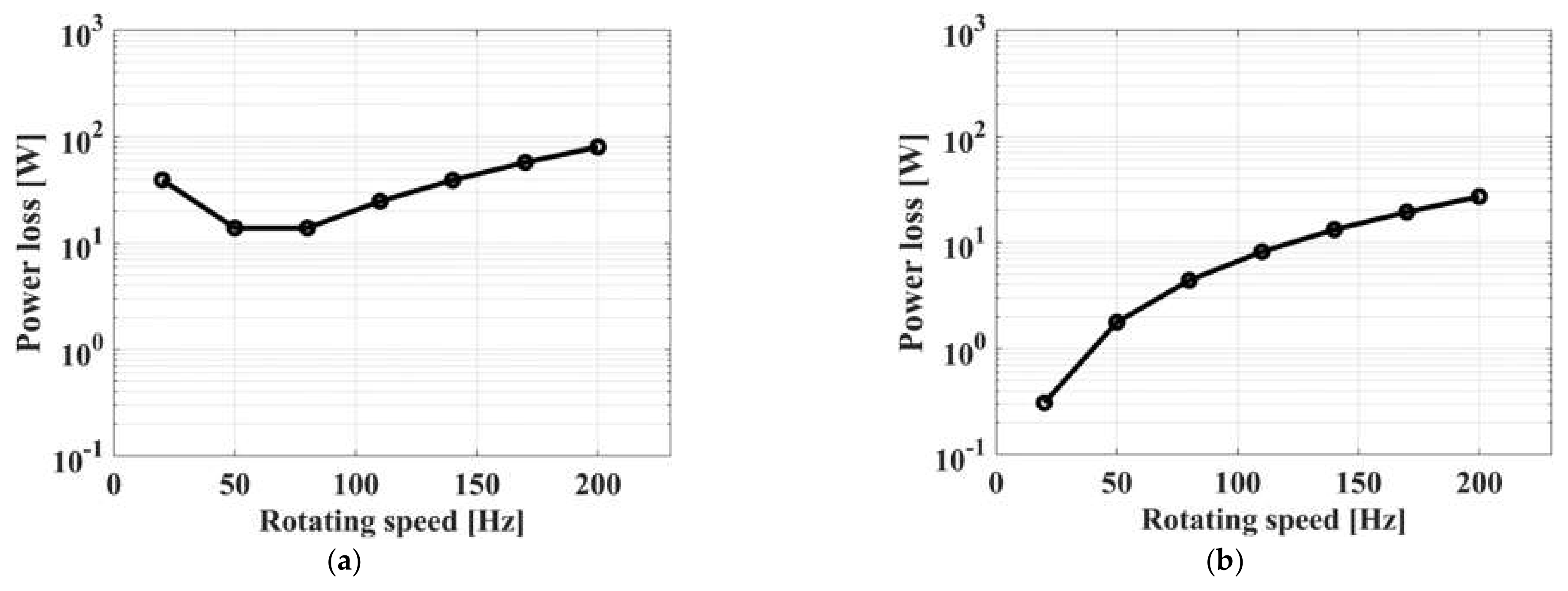 Machines 10 00494 g009 550