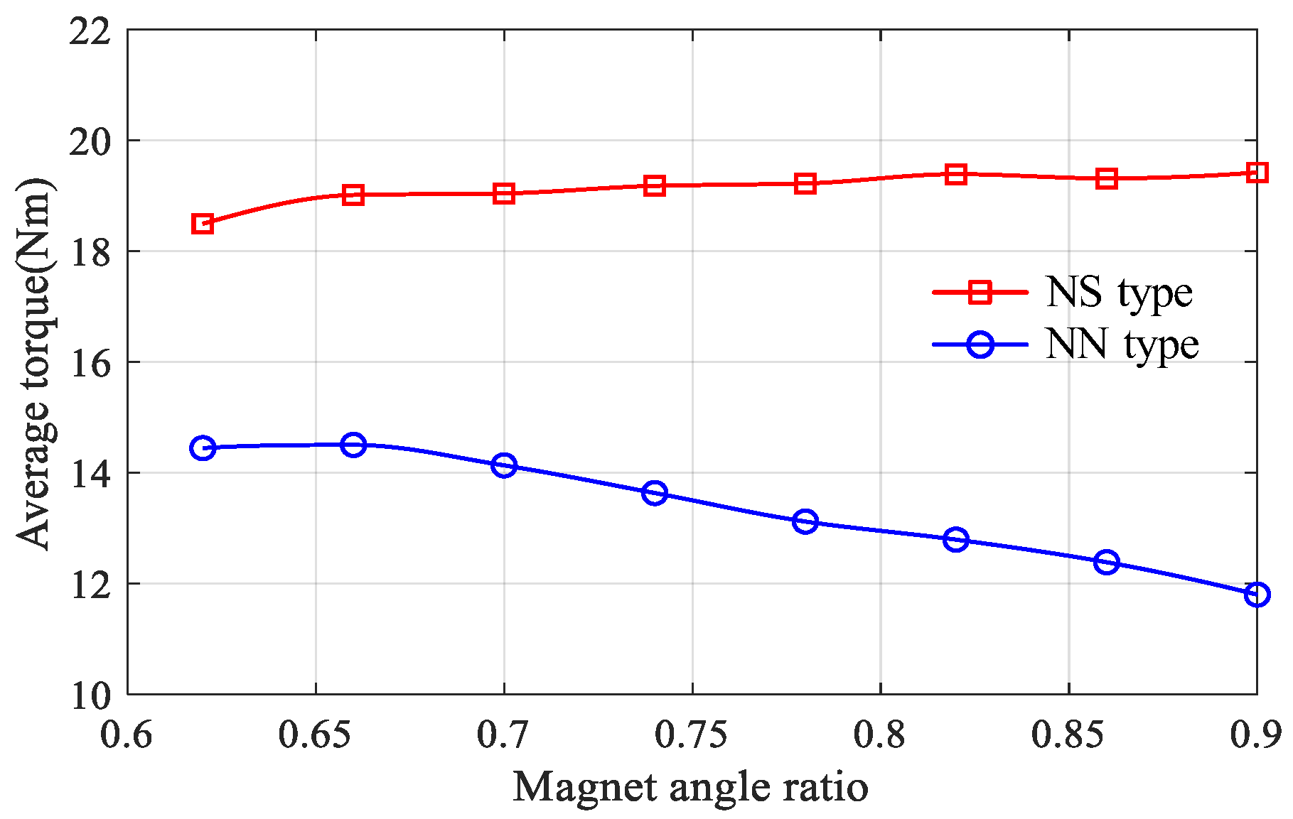 Machines 10 00495 g003 550