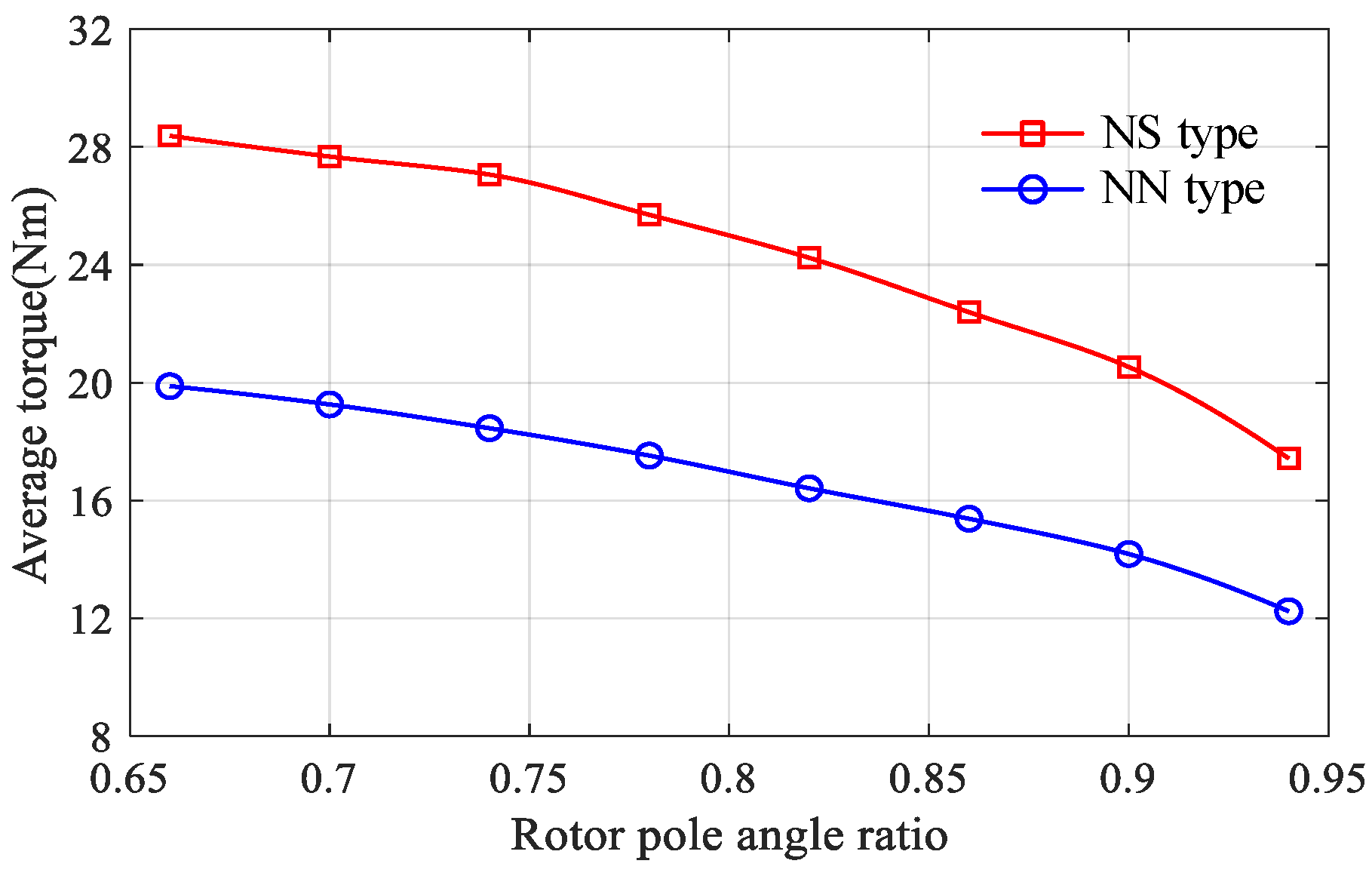Machines 10 00495 g004 550